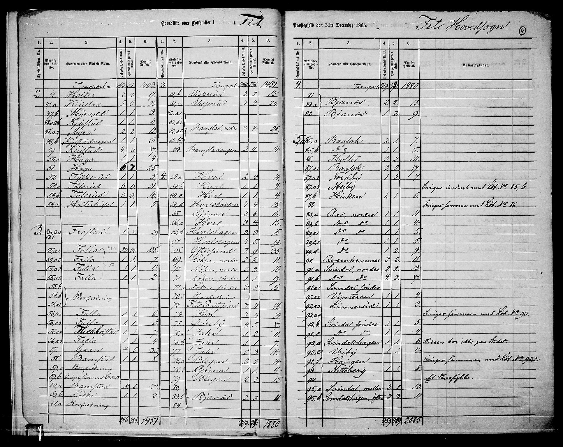 RA, 1865 census for Fet, 1865, p. 7