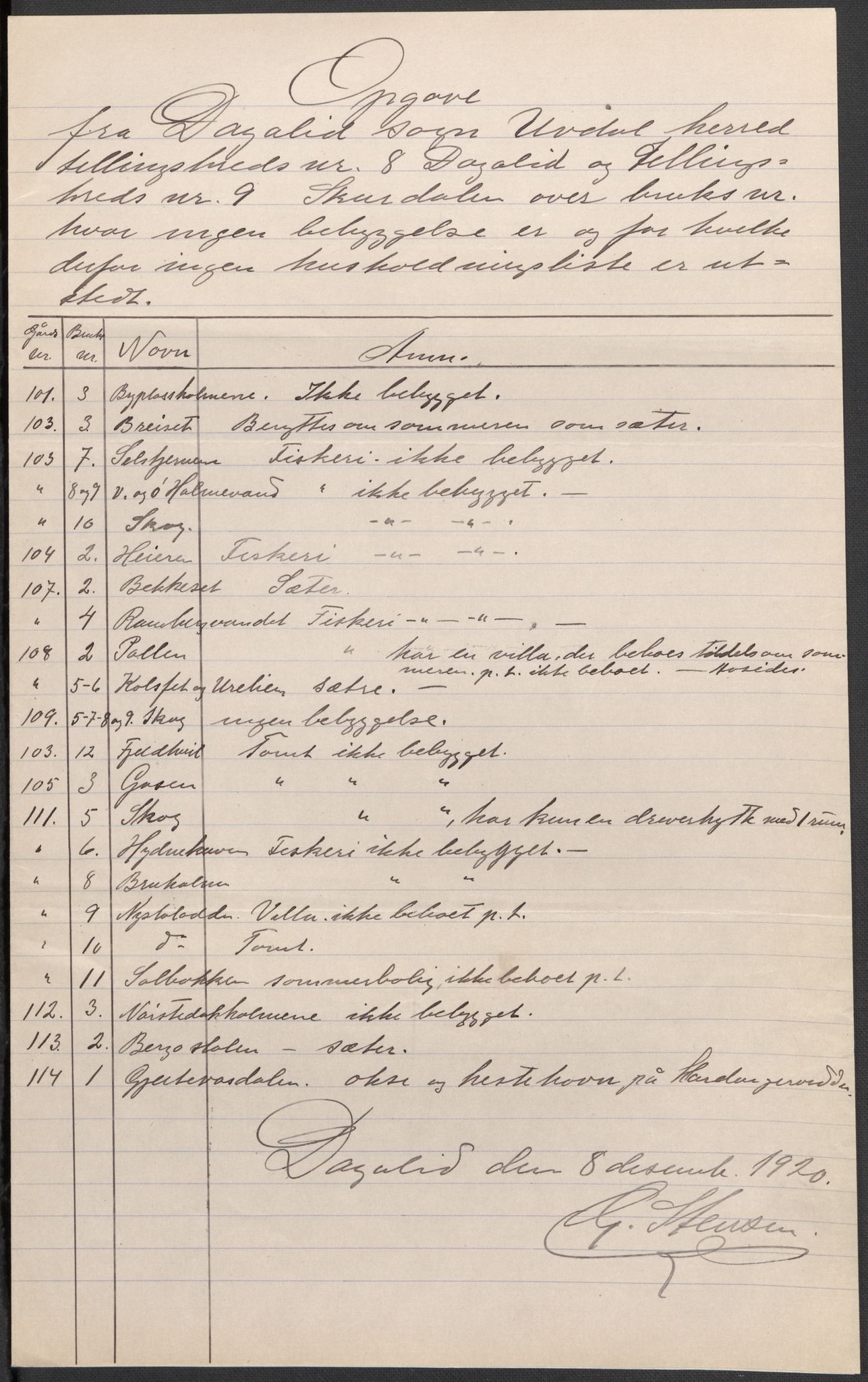 SAKO, 1920 census for Uvdal, 1920, p. 28