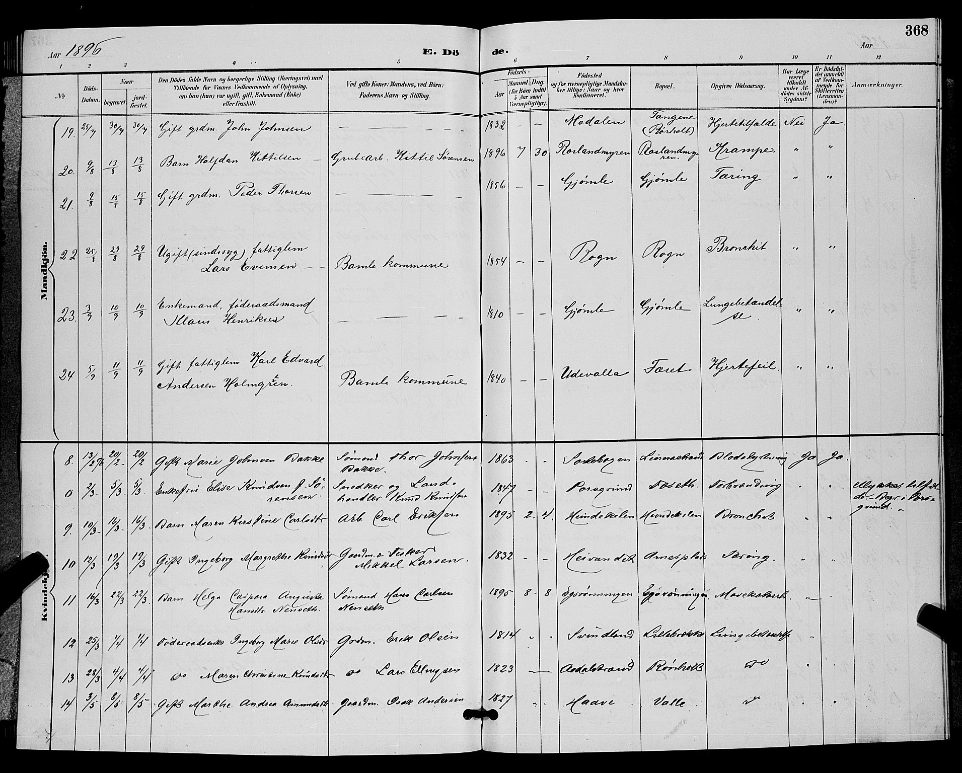 Bamble kirkebøker, AV/SAKO-A-253/G/Ga/L0009: Parish register (copy) no. I 9, 1888-1900, p. 368