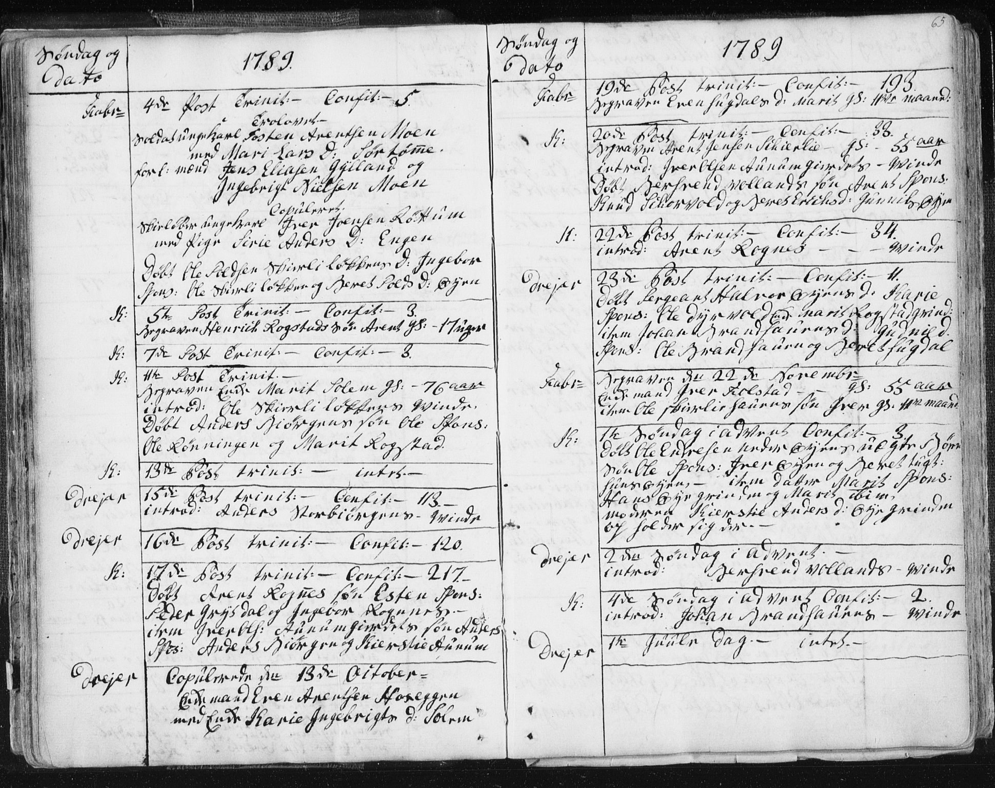 Ministerialprotokoller, klokkerbøker og fødselsregistre - Sør-Trøndelag, SAT/A-1456/687/L0991: Parish register (official) no. 687A02, 1747-1790, p. 65