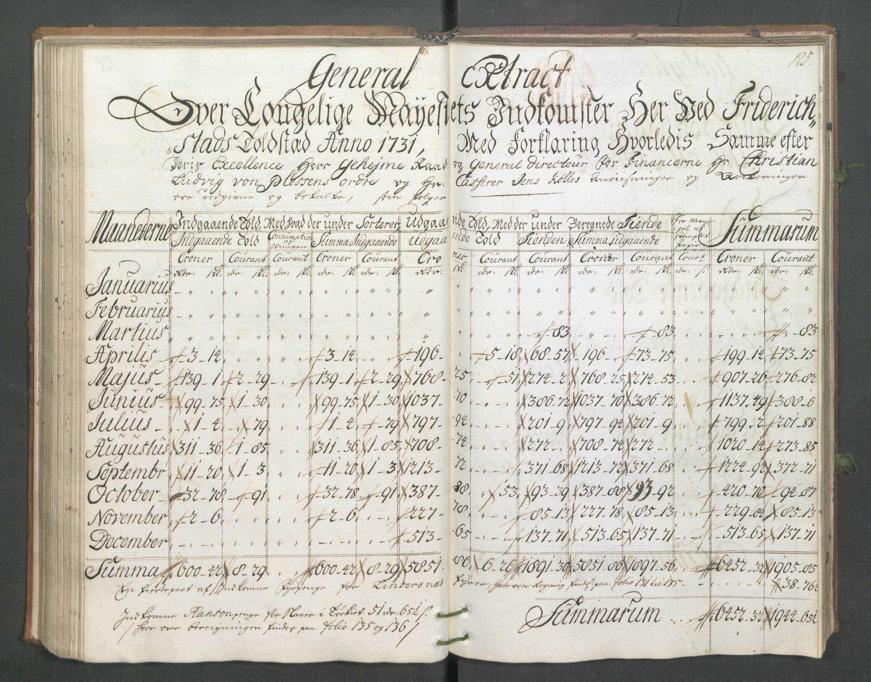 Generaltollkammeret, tollregnskaper, RA/EA-5490/R02/L0006/0001: Tollregnskaper Fredrikstad / Hovedtollbok, 1731, p. 125