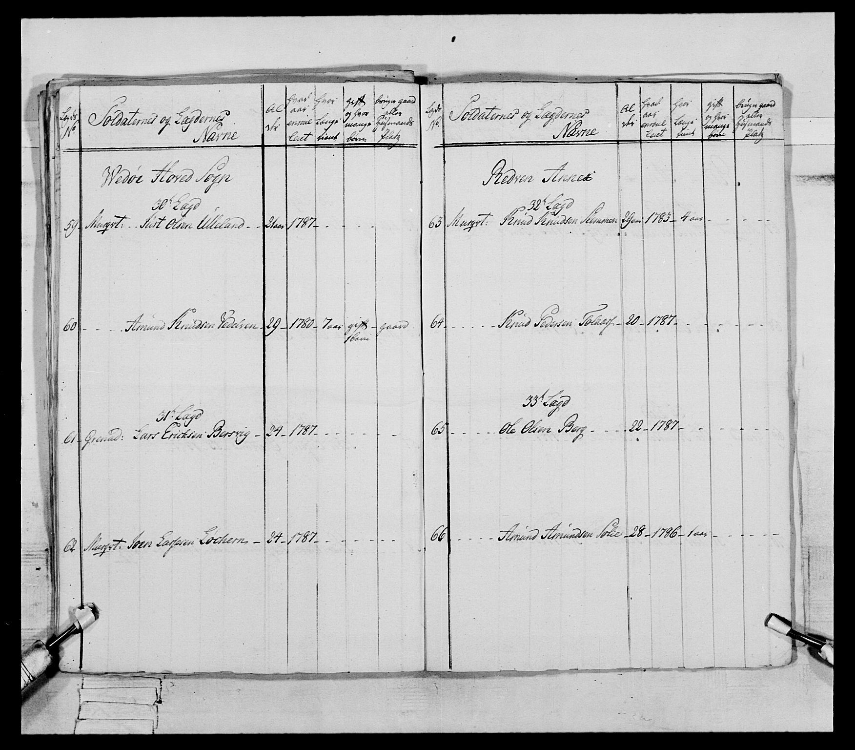 Generalitets- og kommissariatskollegiet, Det kongelige norske kommissariatskollegium, AV/RA-EA-5420/E/Eh/L0079: 2. Trondheimske nasjonale infanteriregiment, 1782-1789, p. 57