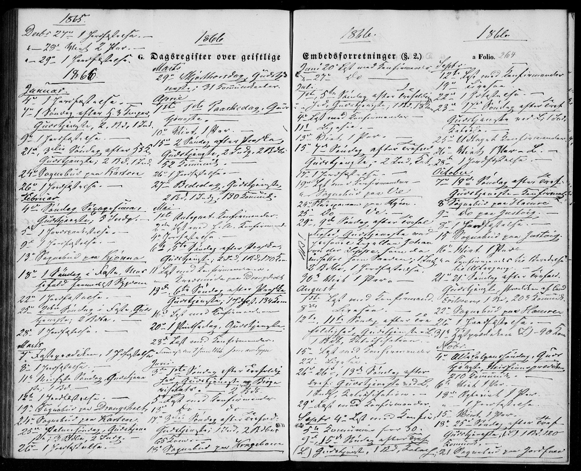 Tveit sokneprestkontor, AV/SAK-1111-0043/F/Fa/L0005: Parish register (official) no. A 5, 1853-1871, p. 264