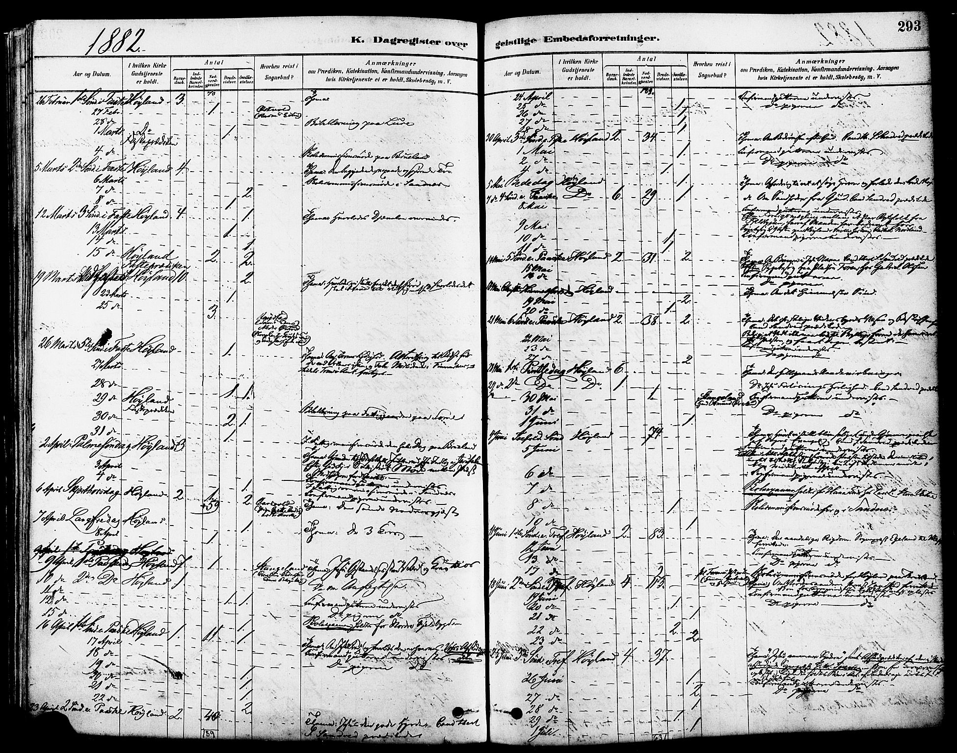 Høyland sokneprestkontor, AV/SAST-A-101799/001/30BA/L0011: Parish register (official) no. A 10, 1878-1888, p. 293