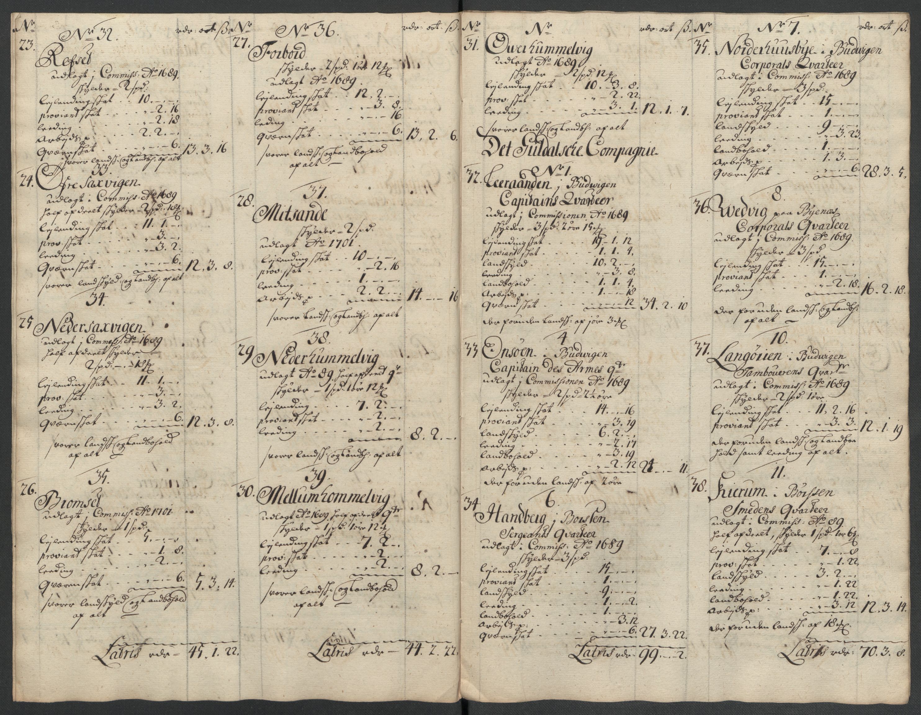 Rentekammeret inntil 1814, Reviderte regnskaper, Fogderegnskap, AV/RA-EA-4092/R61/L4111: Fogderegnskap Strinda og Selbu, 1709-1710, p. 157