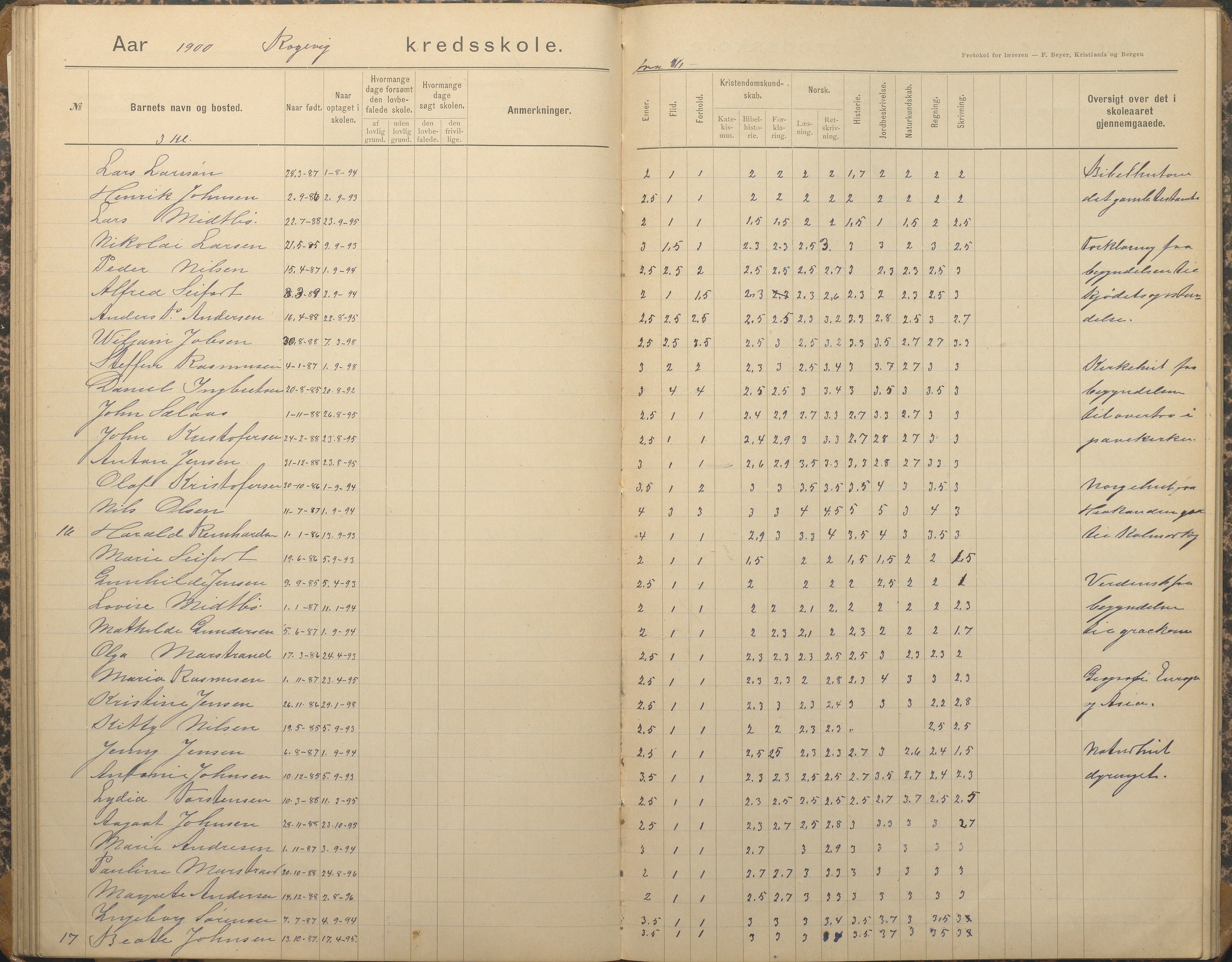 Tromøy kommune frem til 1971, AAKS/KA0921-PK/04/L0067: Rægevik - Karakterprotokoll, 1892-1908