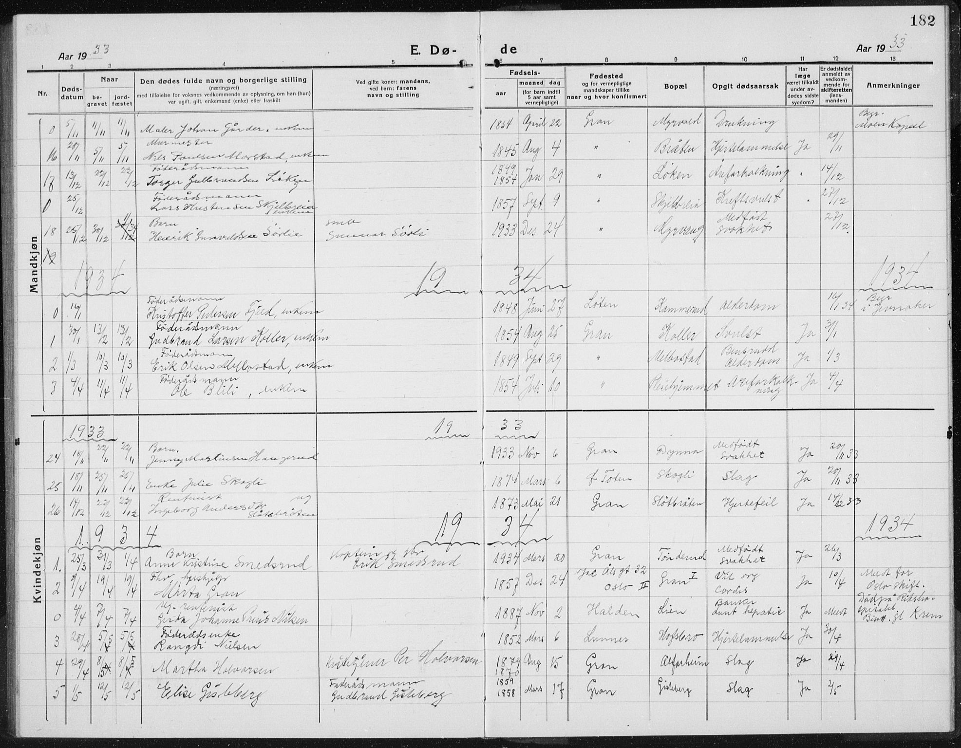 Gran prestekontor, SAH/PREST-112/H/Ha/Hab/L0008: Parish register (copy) no. 8, 1917-1935, p. 182