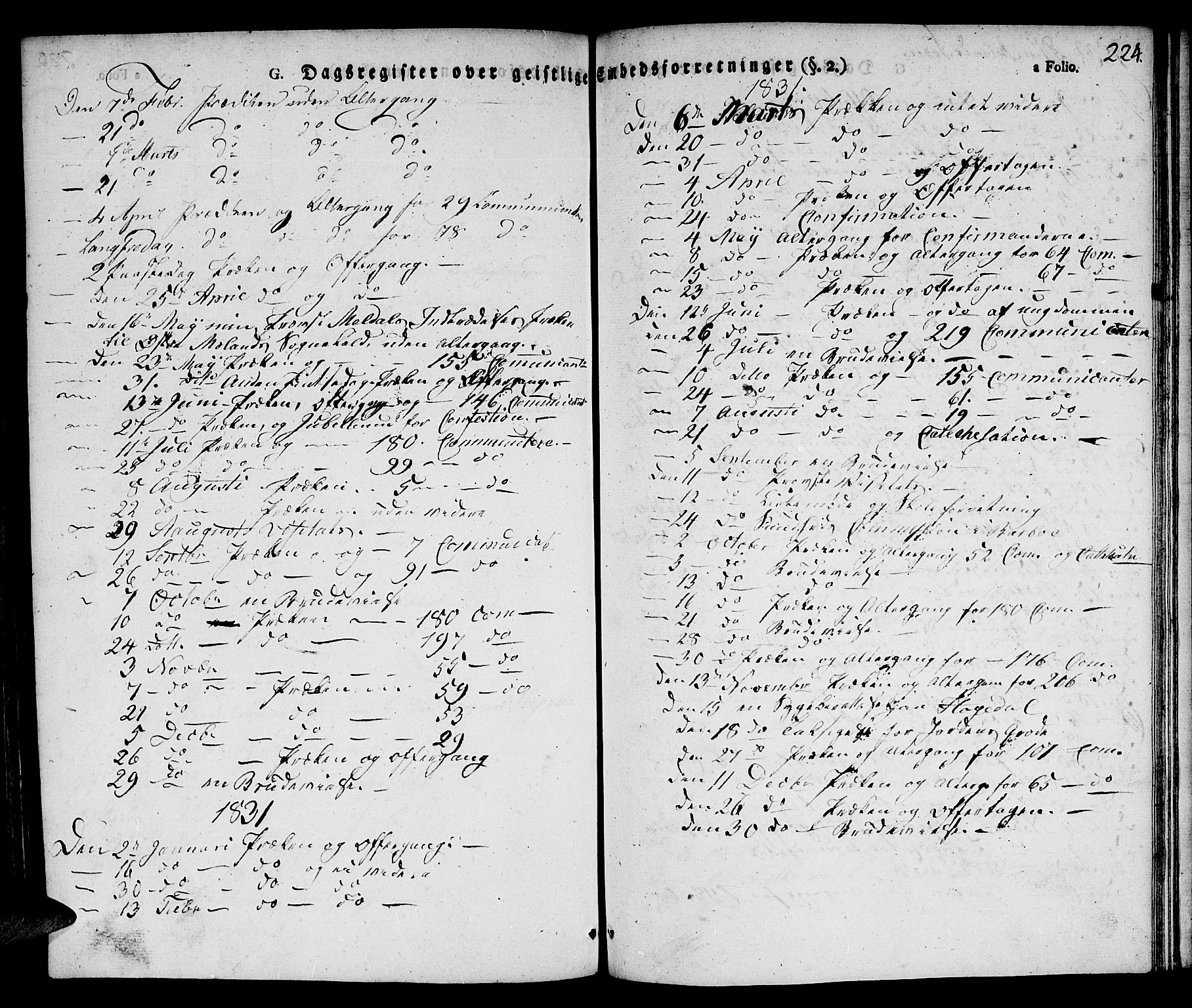 Austre Moland sokneprestkontor, SAK/1111-0001/F/Fa/Faa/L0005: Parish register (official) no. A 5, 1825-1837, p. 224