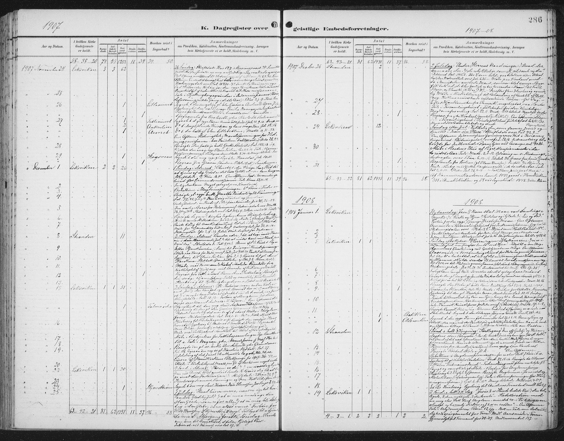 Ministerialprotokoller, klokkerbøker og fødselsregistre - Nord-Trøndelag, SAT/A-1458/701/L0011: Parish register (official) no. 701A11, 1899-1915, p. 286