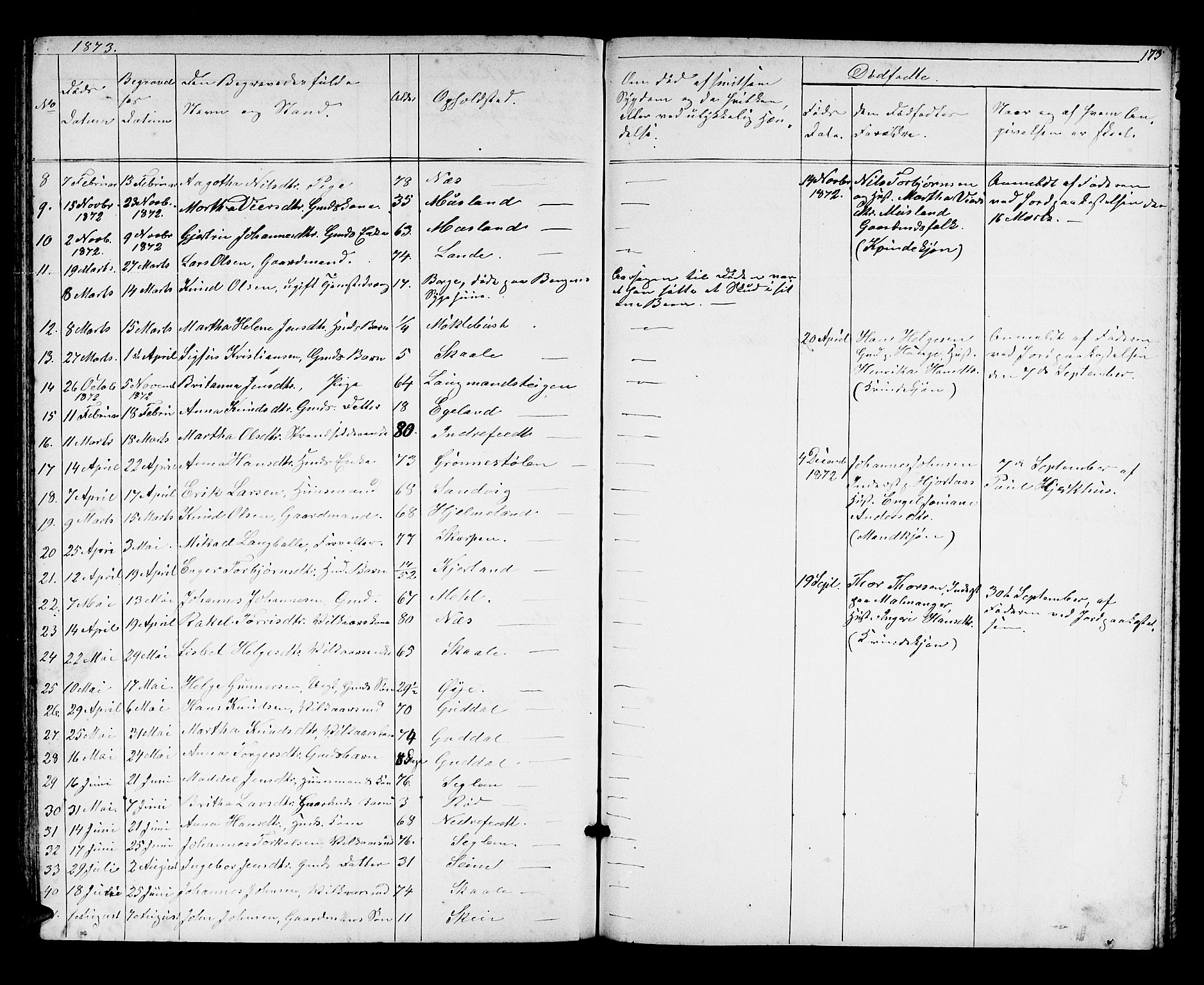 Kvinnherad sokneprestembete, AV/SAB-A-76401/H/Hab: Parish register (copy) no. A 1, 1856-1873, p. 173