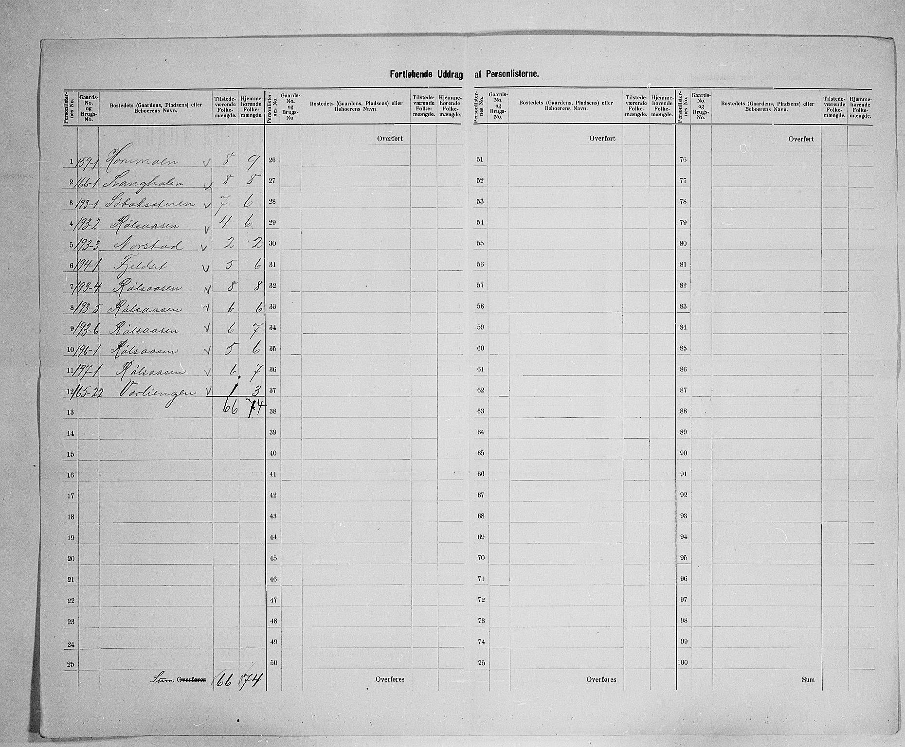 SAH, 1900 census for Elverum, 1900, p. 92