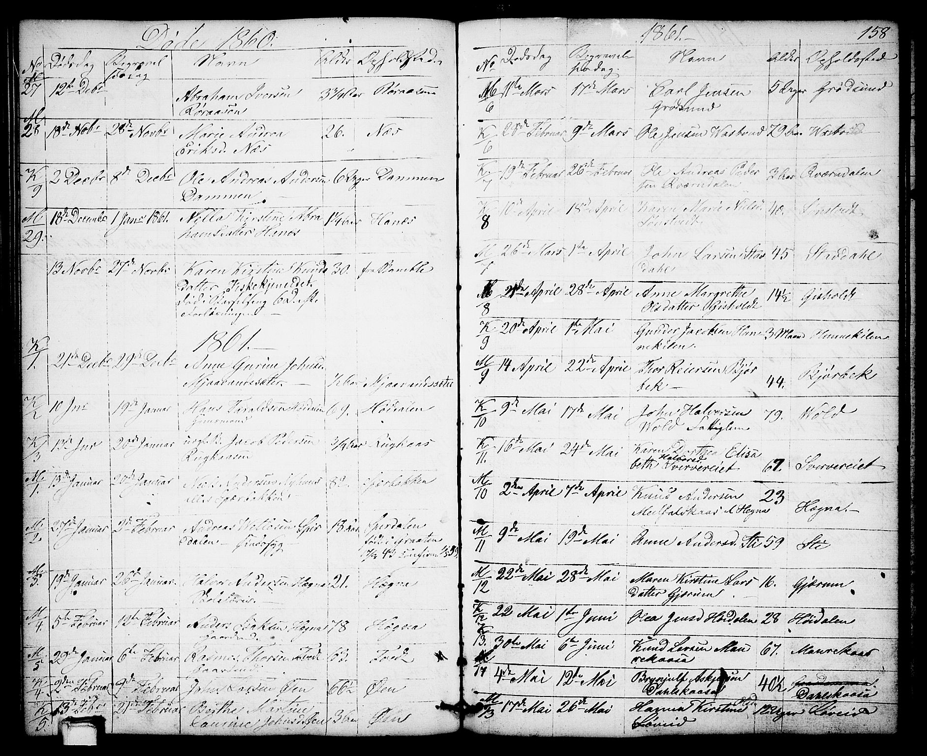 Solum kirkebøker, SAKO/A-306/G/Gb/L0002: Parish register (copy) no. II 2, 1859-1879, p. 158