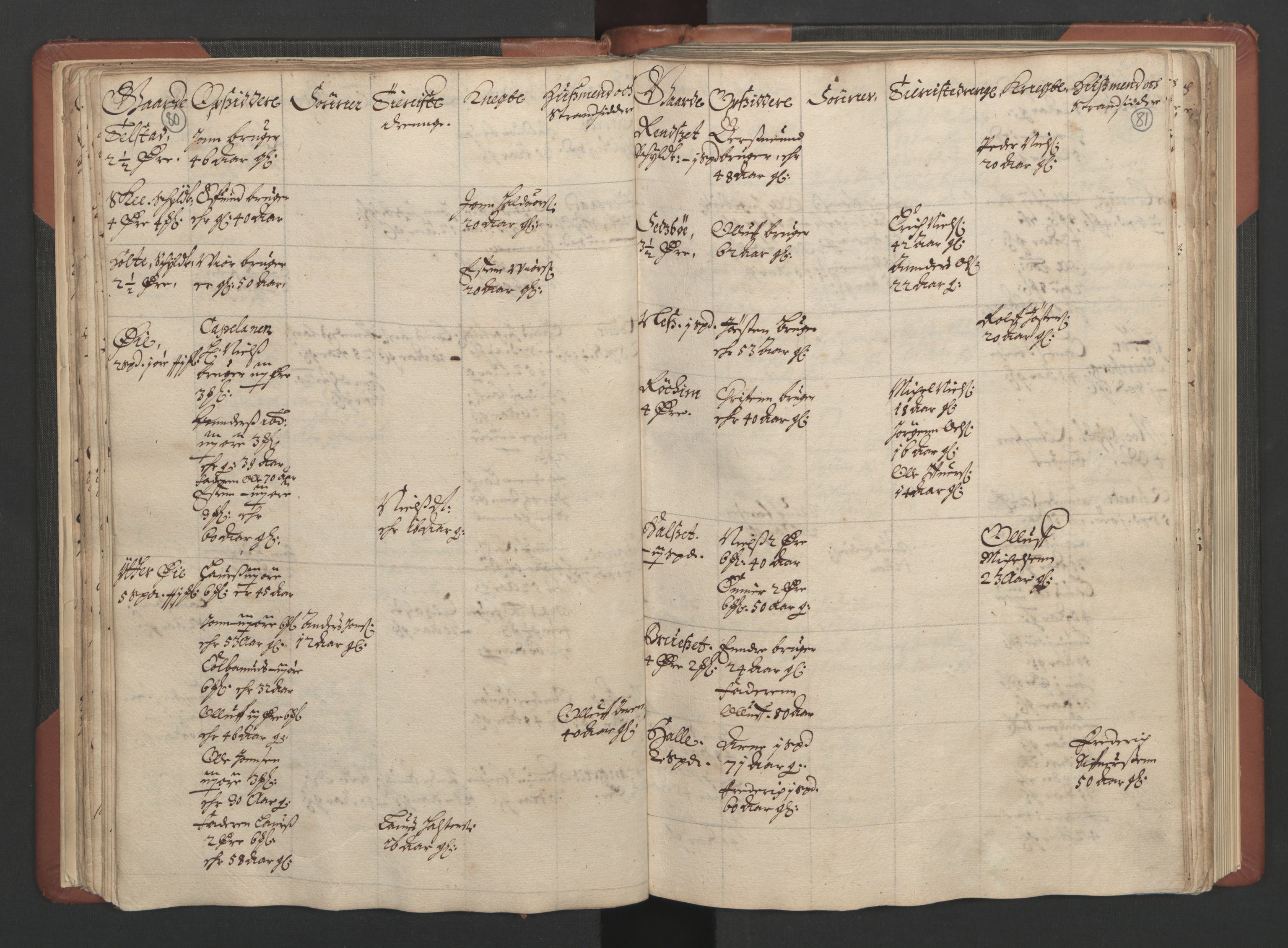 RA, Bailiff's Census 1664-1666, no. 17: Nordmøre fogderi, 1664, p. 80-81