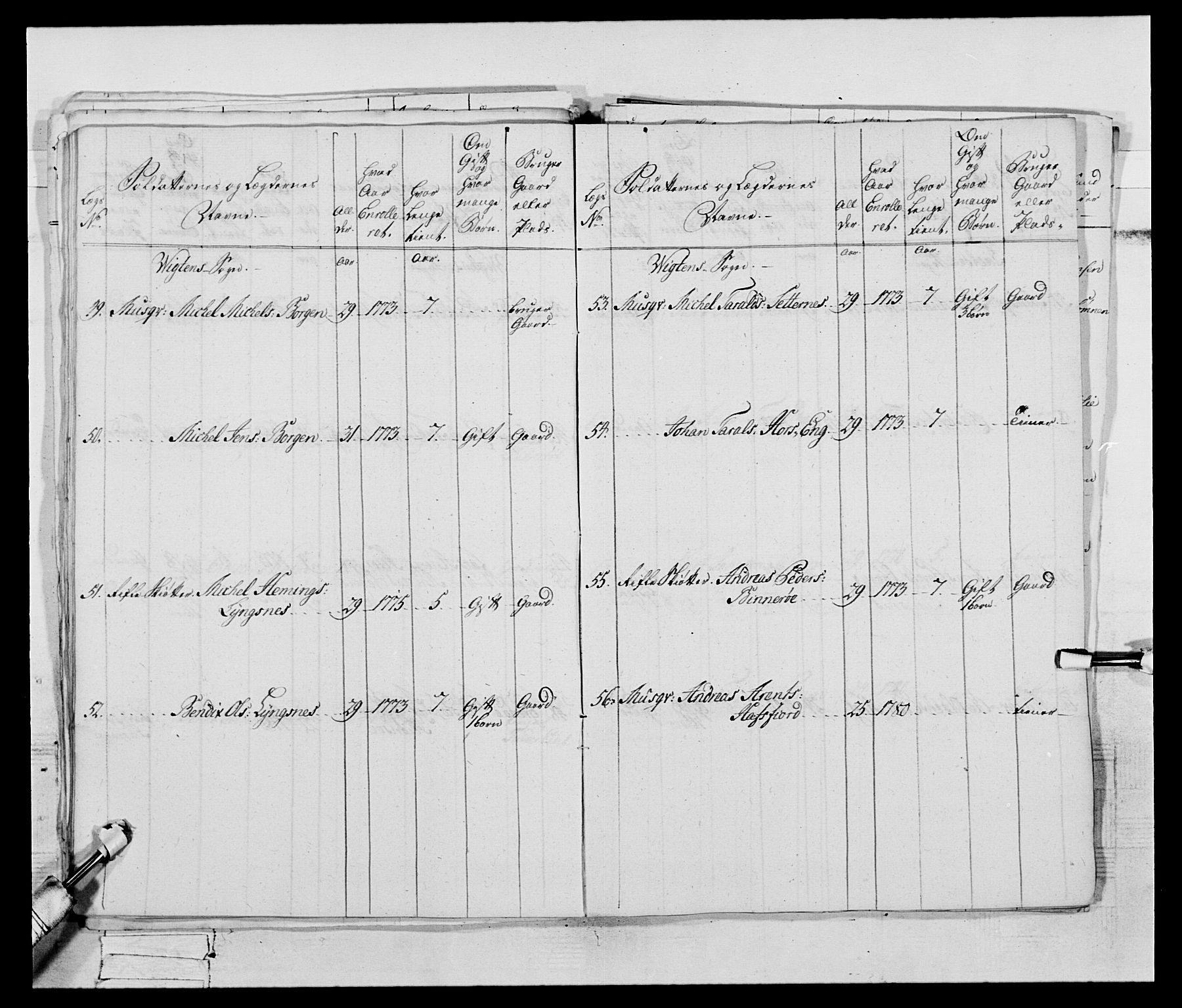 Generalitets- og kommissariatskollegiet, Det kongelige norske kommissariatskollegium, AV/RA-EA-5420/E/Eh/L0074: 1. Trondheimske nasjonale infanteriregiment, 1780-1787, p. 31