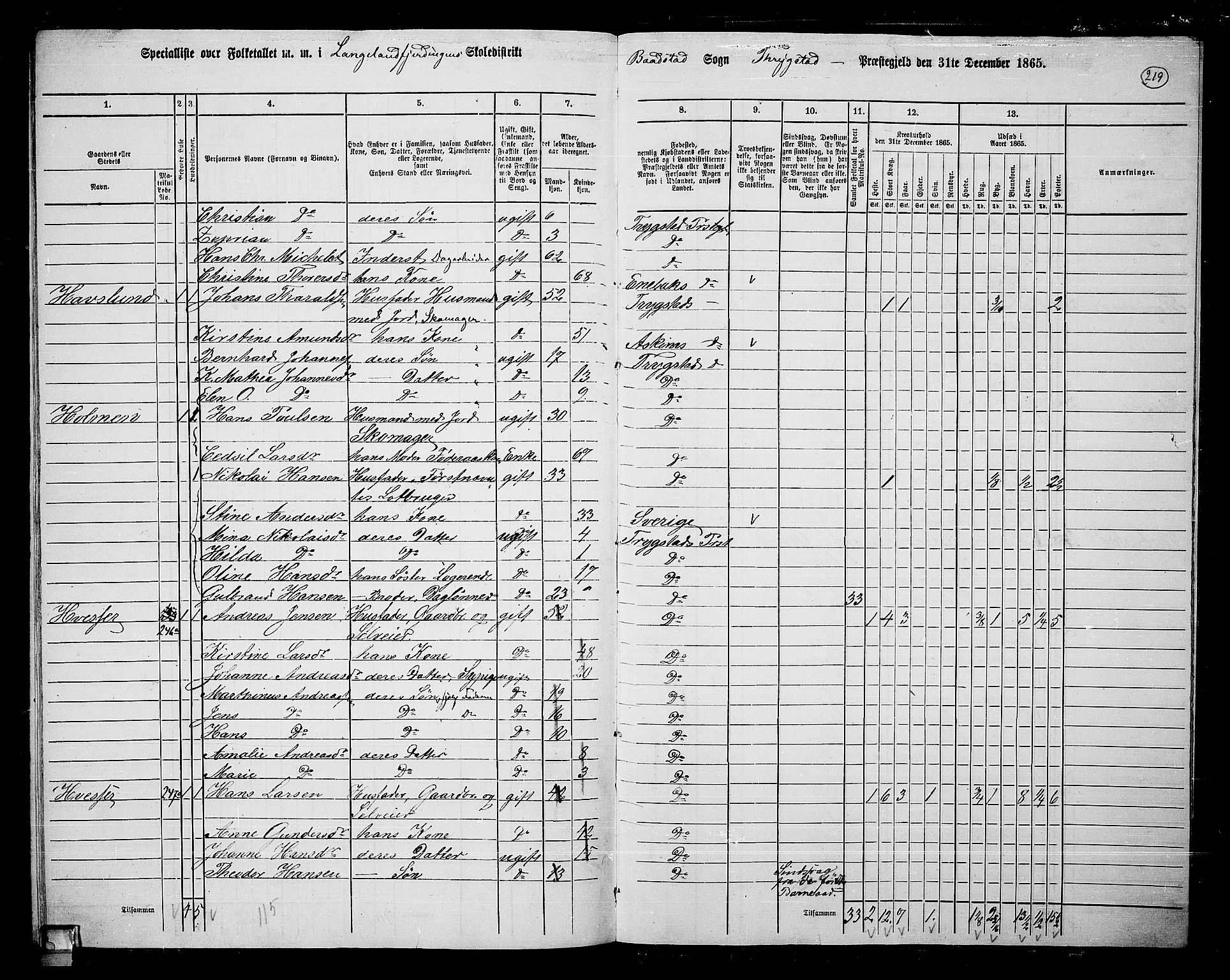 RA, 1865 census for Trøgstad, 1865, p. 194