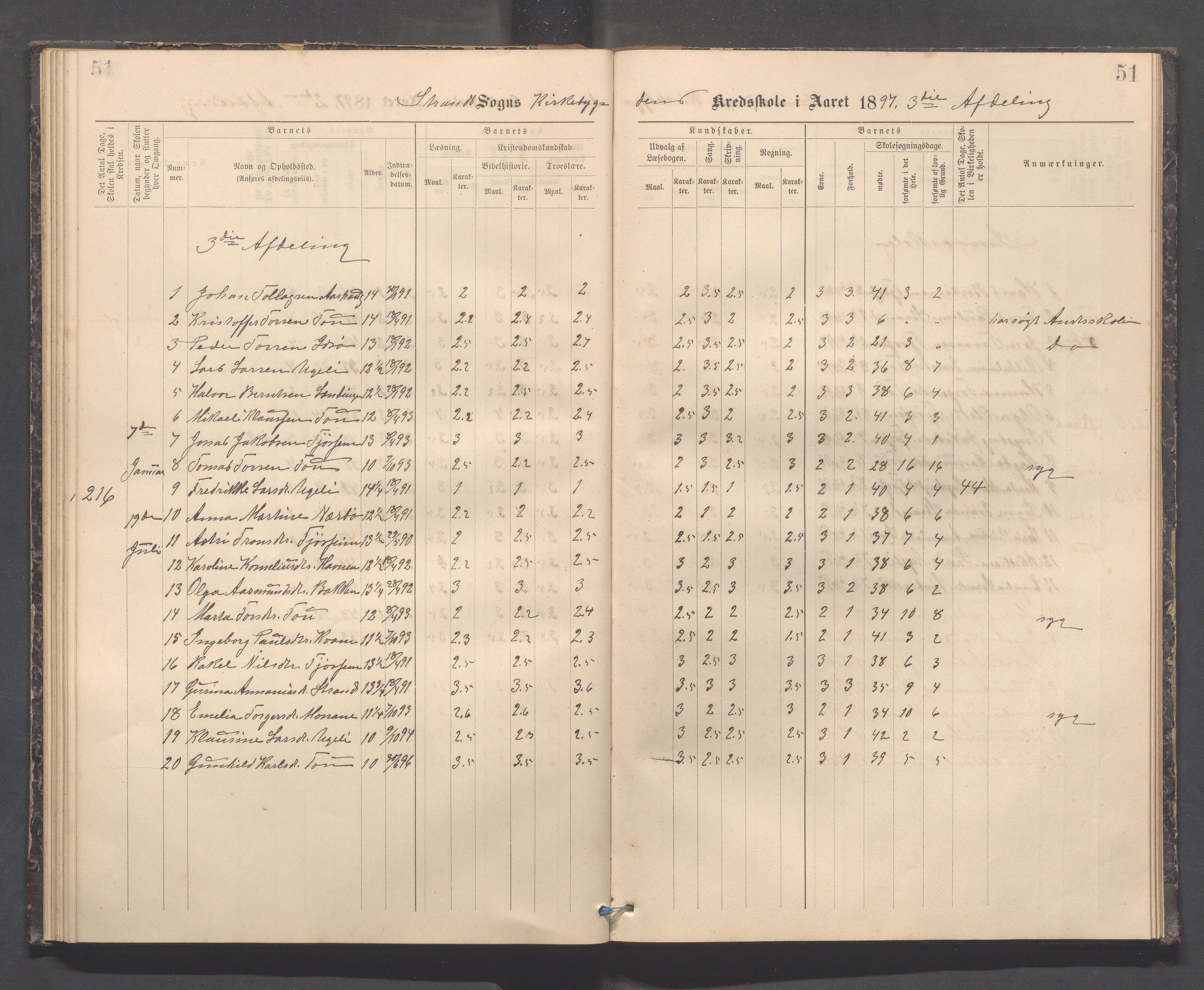 Strand kommune - Kyrkjebygda skole/Breidablikk skole/Tau skole, IKAR/A-154/H/L0001: Skoleprotokoll for Kyrkjebygda krins, 1884-1896, p. 51