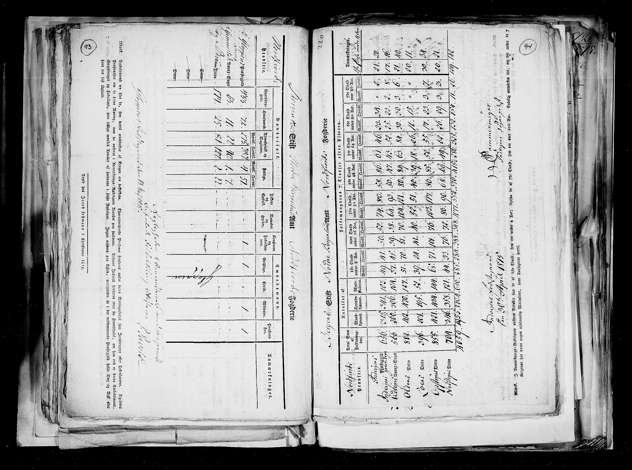 RA, Census 1815, vol. 2: Bergen stift and Trondheim stift, 1815, p. 60