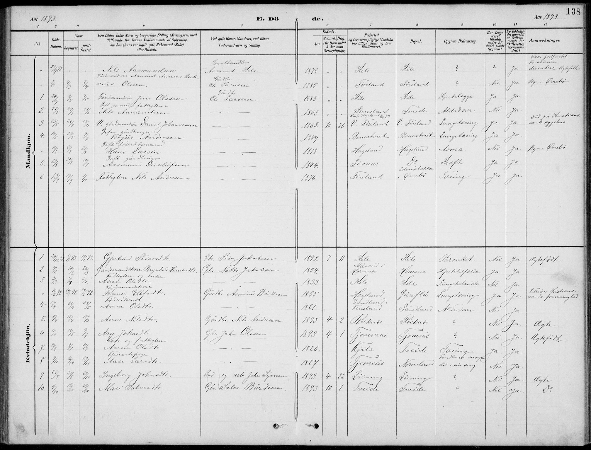 Vennesla sokneprestkontor, AV/SAK-1111-0045/Fb/Fba/L0003: Parish register (copy) no. B 3, 1890-1919, p. 138