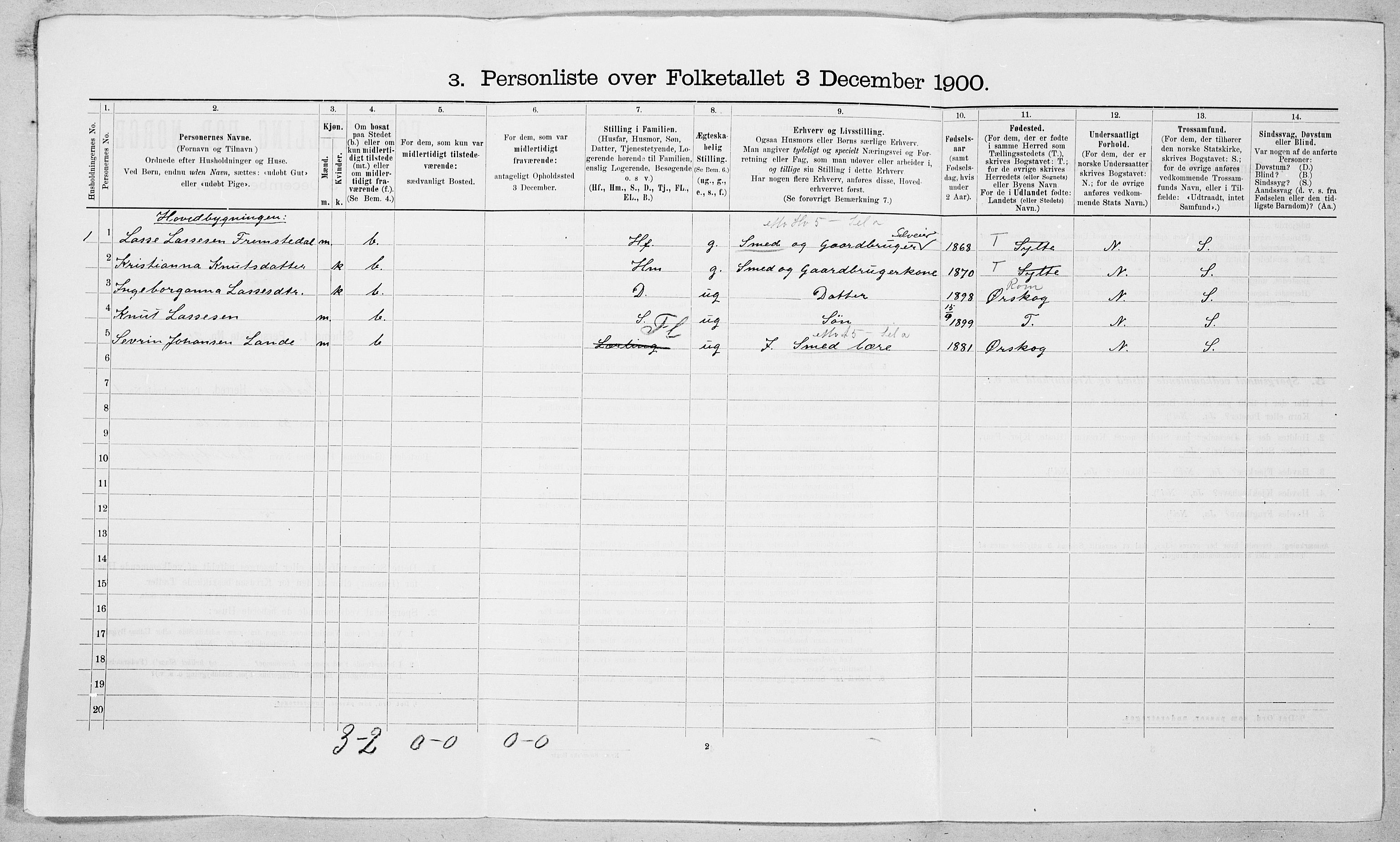 SAT, 1900 census for Vestnes, 1900, p. 99