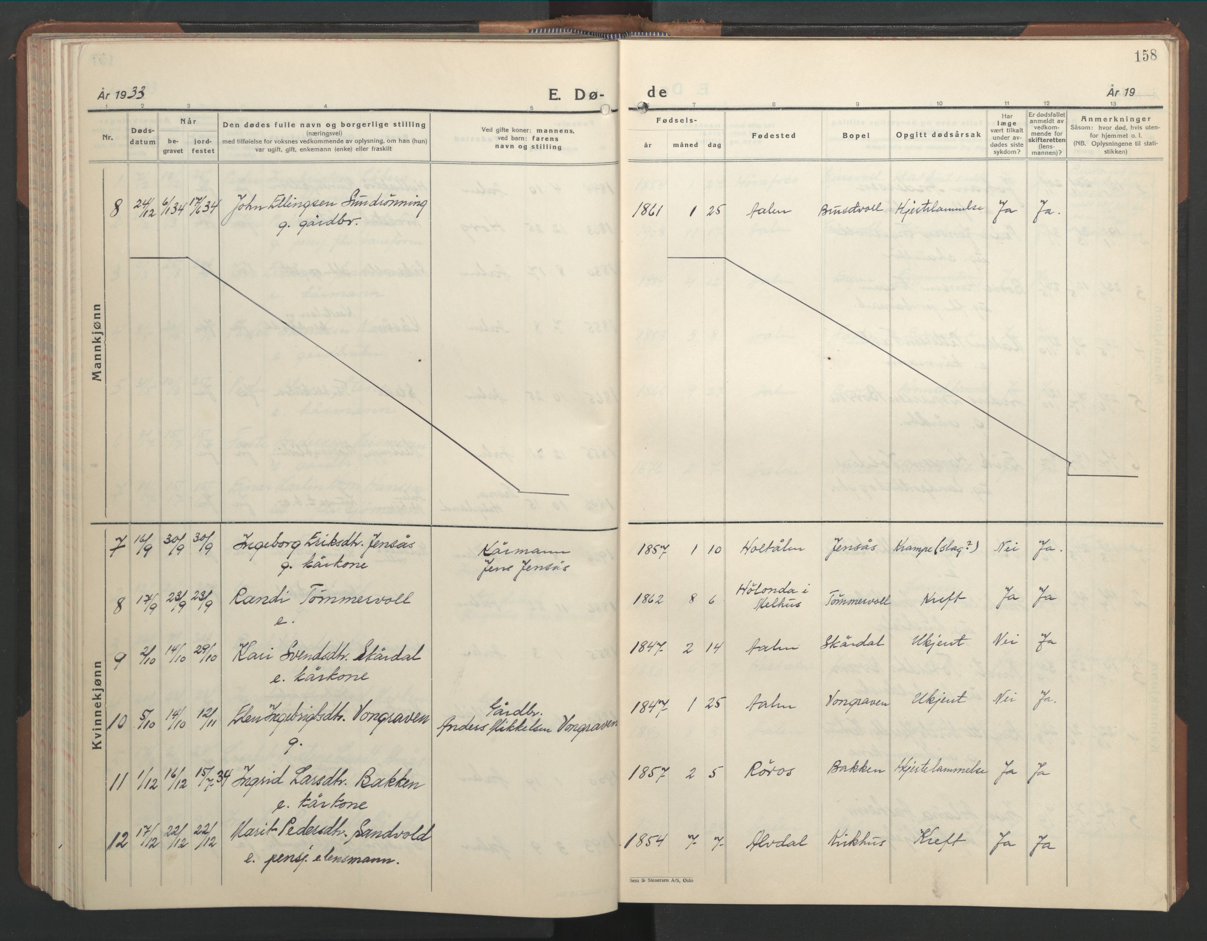 Ministerialprotokoller, klokkerbøker og fødselsregistre - Sør-Trøndelag, AV/SAT-A-1456/686/L0986: Parish register (copy) no. 686C02, 1933-1950, p. 158