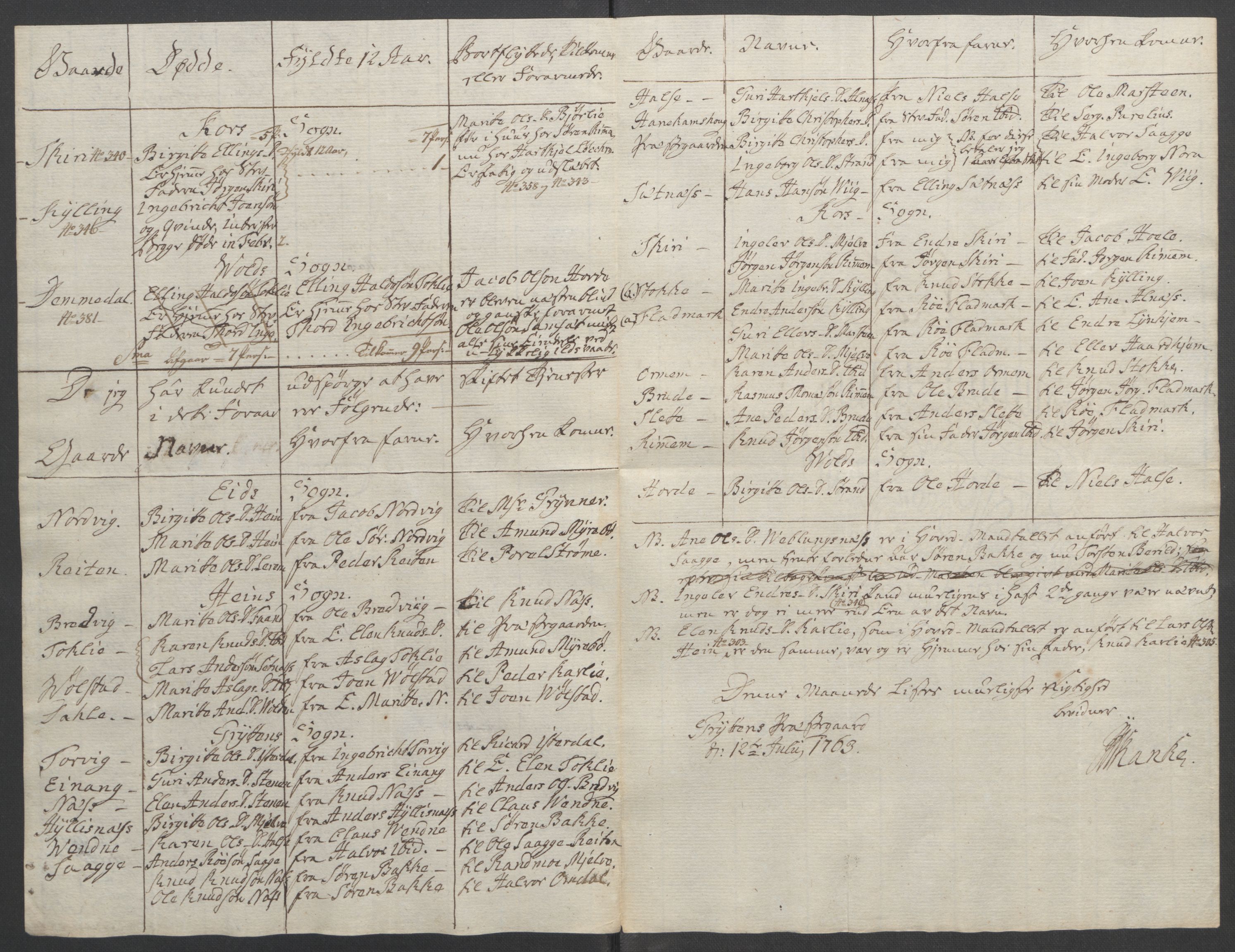 Rentekammeret inntil 1814, Reviderte regnskaper, Fogderegnskap, AV/RA-EA-4092/R55/L3730: Ekstraskatten Romsdal, 1762-1763, p. 417