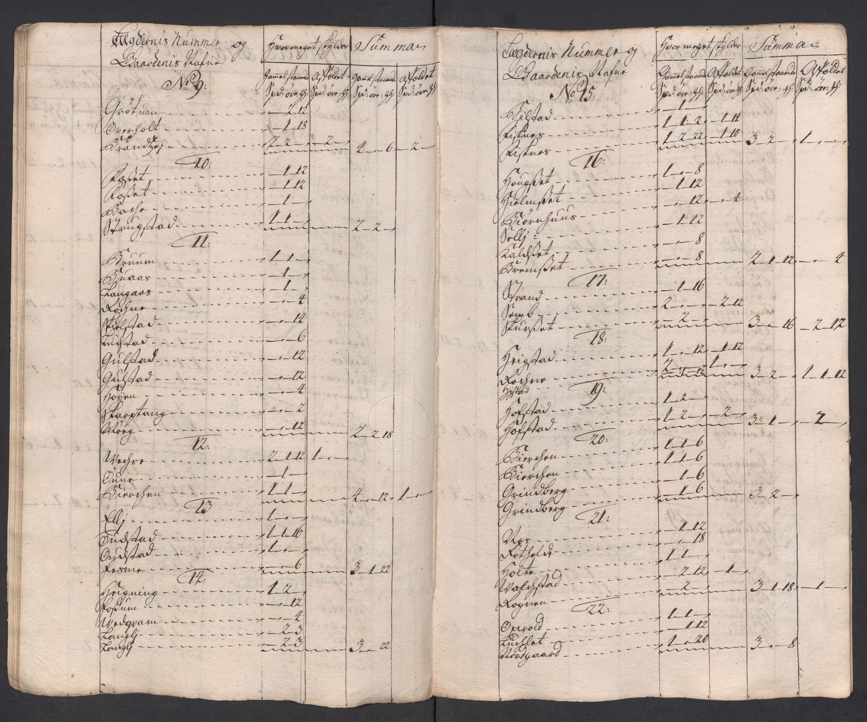 Rentekammeret inntil 1814, Reviderte regnskaper, Fogderegnskap, AV/RA-EA-4092/R63/L4326: Fogderegnskap Inderøy, 1718, p. 112