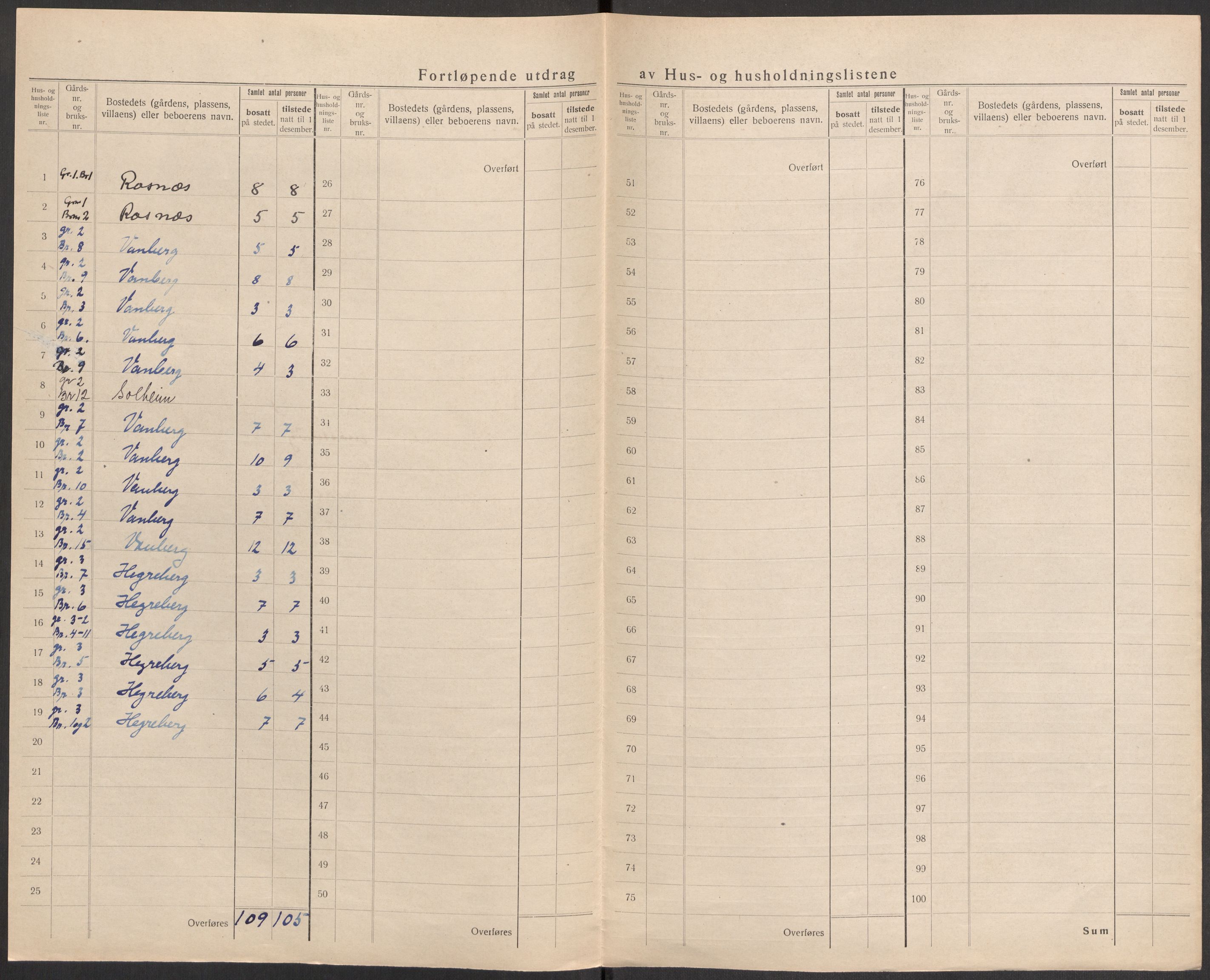 SAST, 1920 census for Mosterøy, 1920, p. 33