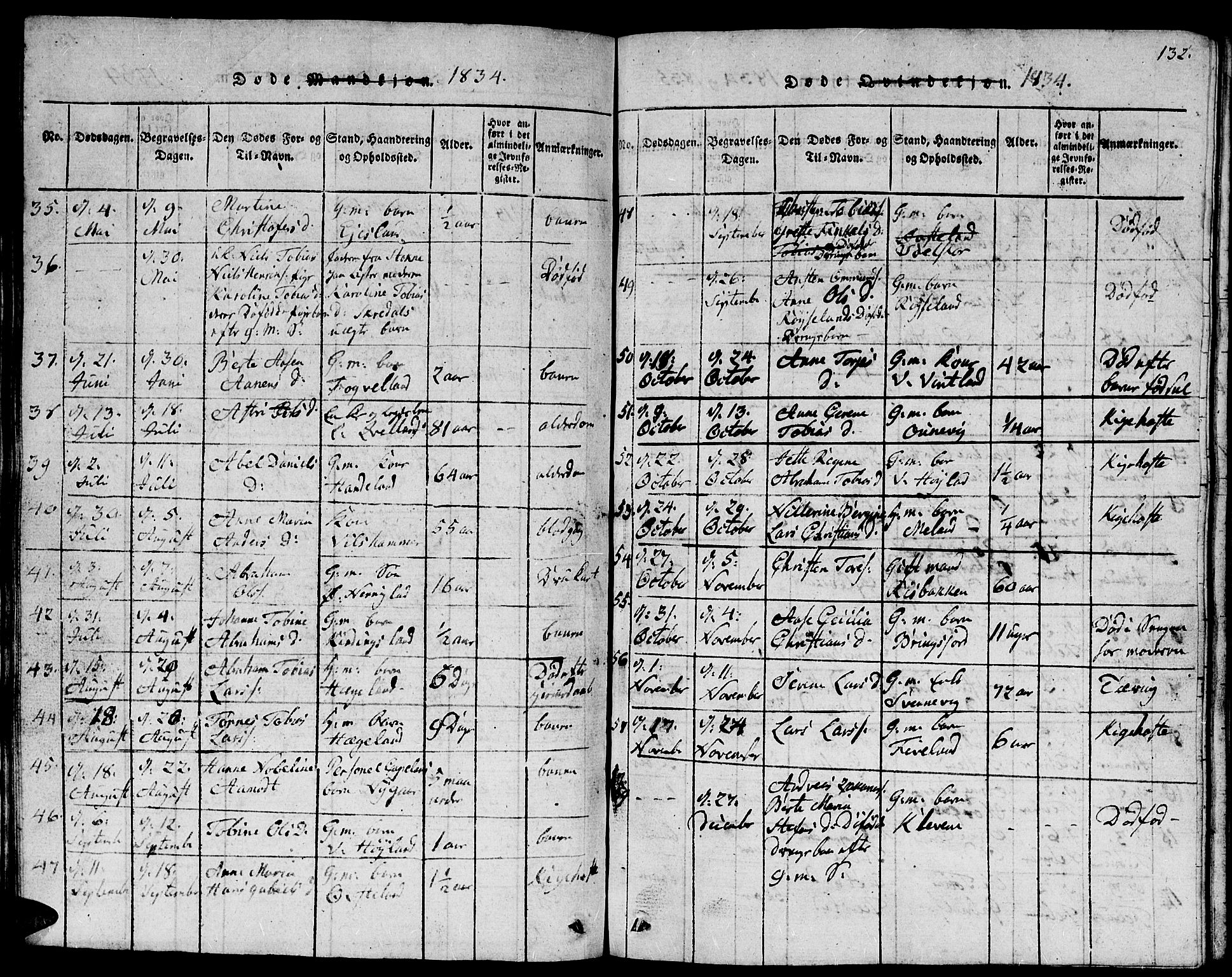 Lyngdal sokneprestkontor, AV/SAK-1111-0029/F/Fb/Fbc/L0001: Parish register (copy) no. B 1, 1815-1844, p. 132