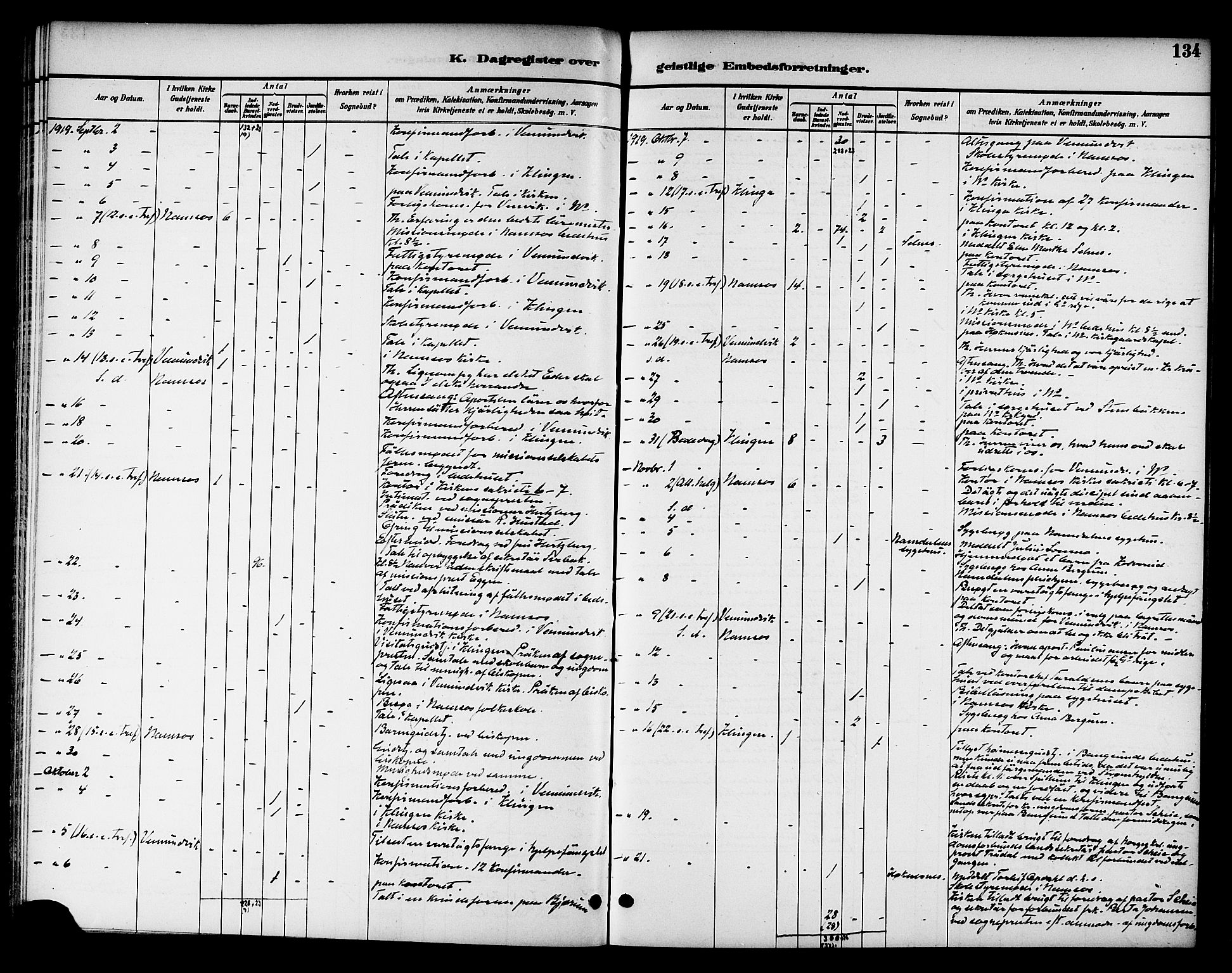 Ministerialprotokoller, klokkerbøker og fødselsregistre - Nord-Trøndelag, SAT/A-1458/768/L0575: Diary records no. 766A09, 1889-1931, p. 134