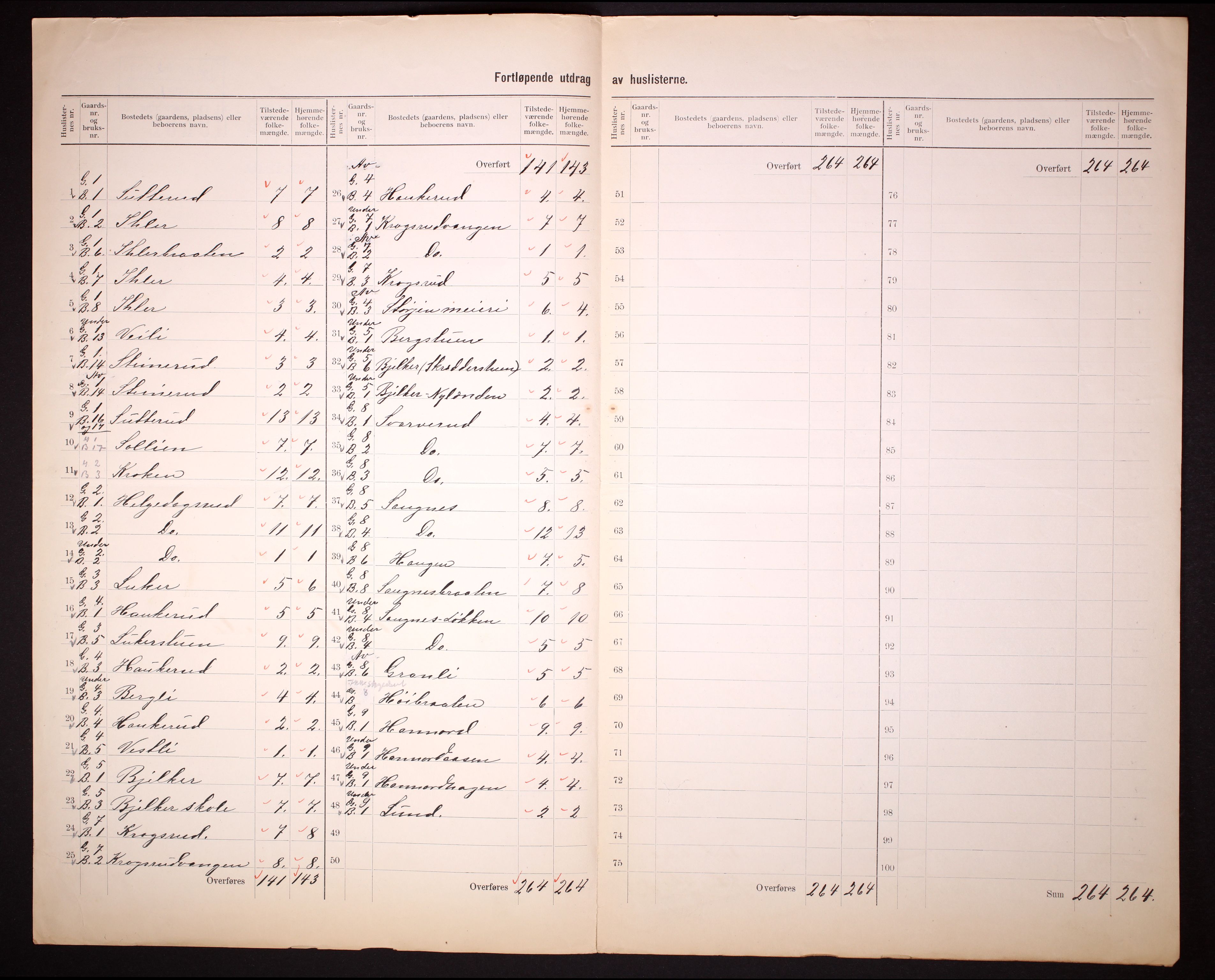 RA, 1910 census for Nord-Odal, 1910, p. 5