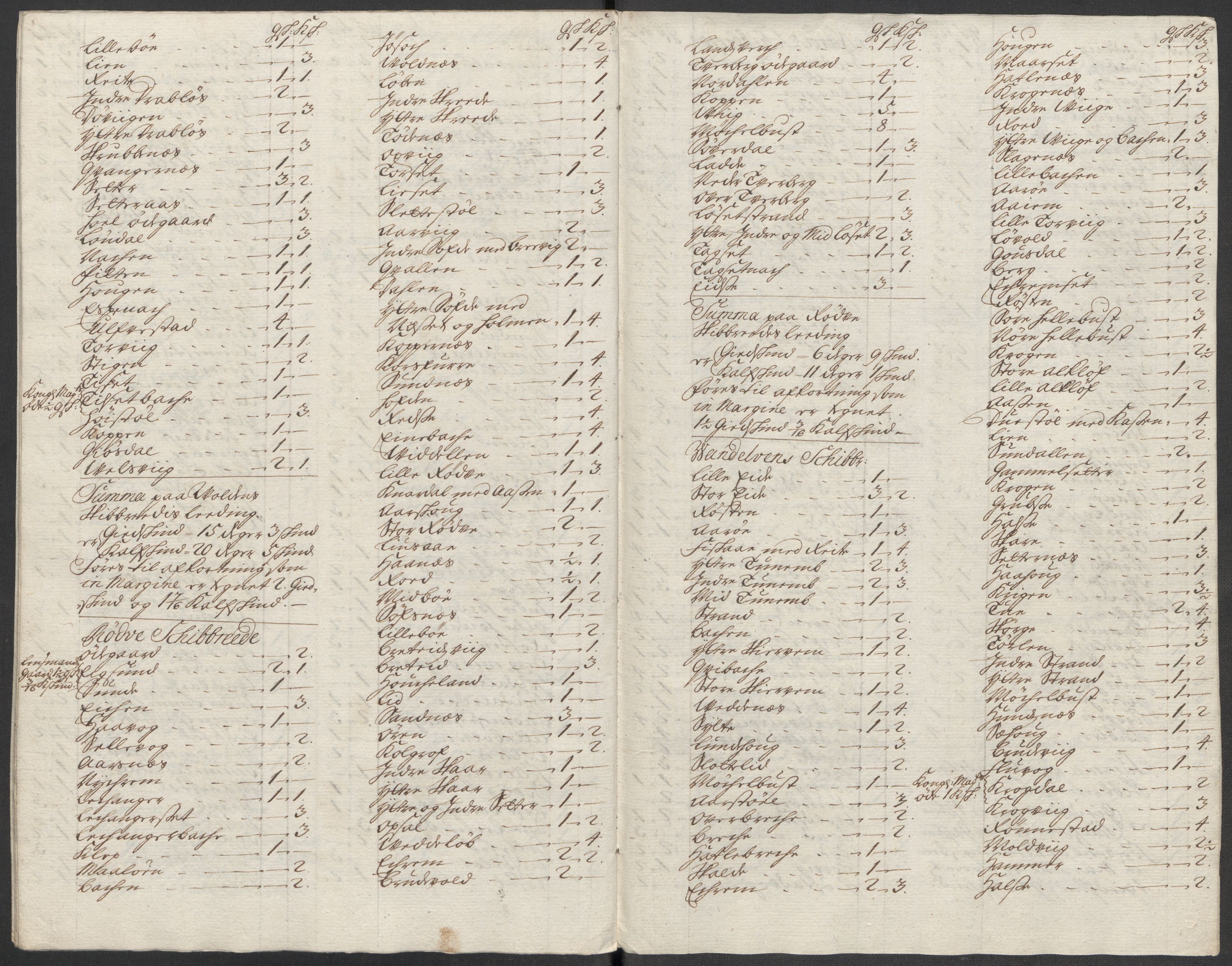 Rentekammeret inntil 1814, Reviderte regnskaper, Fogderegnskap, RA/EA-4092/R54/L3569: Fogderegnskap Sunnmøre, 1717, p. 155