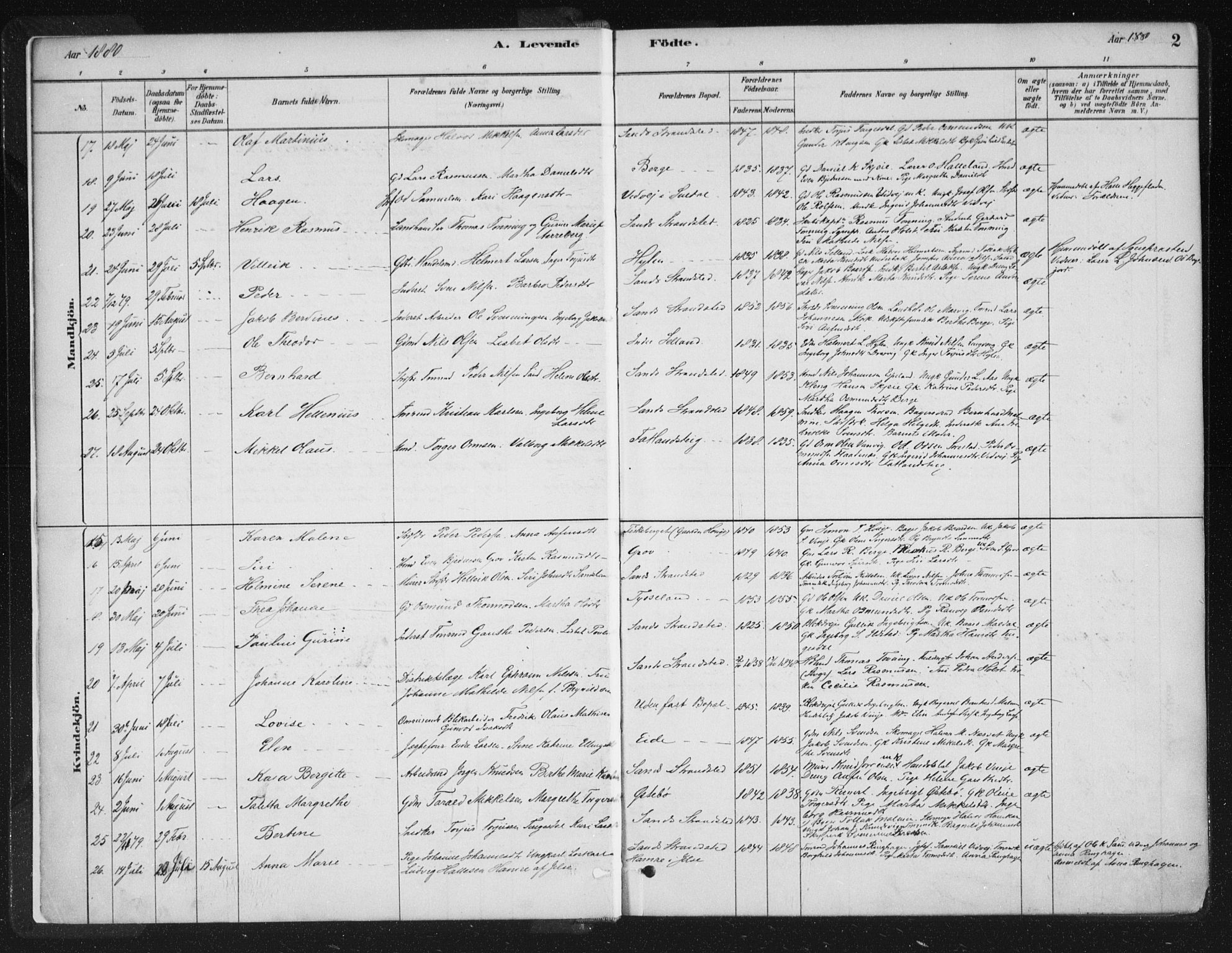 Sand sokneprestkontor, AV/SAST-A-101848/01/III/L0005: Parish register (official) no. A 5, 1880-1898, p. 2