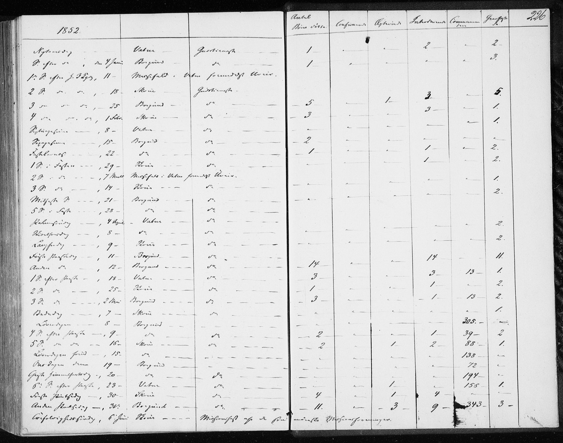 Ministerialprotokoller, klokkerbøker og fødselsregistre - Møre og Romsdal, AV/SAT-A-1454/528/L0415: Curate's parish register no. 528B03, 1843-1852, p. 226