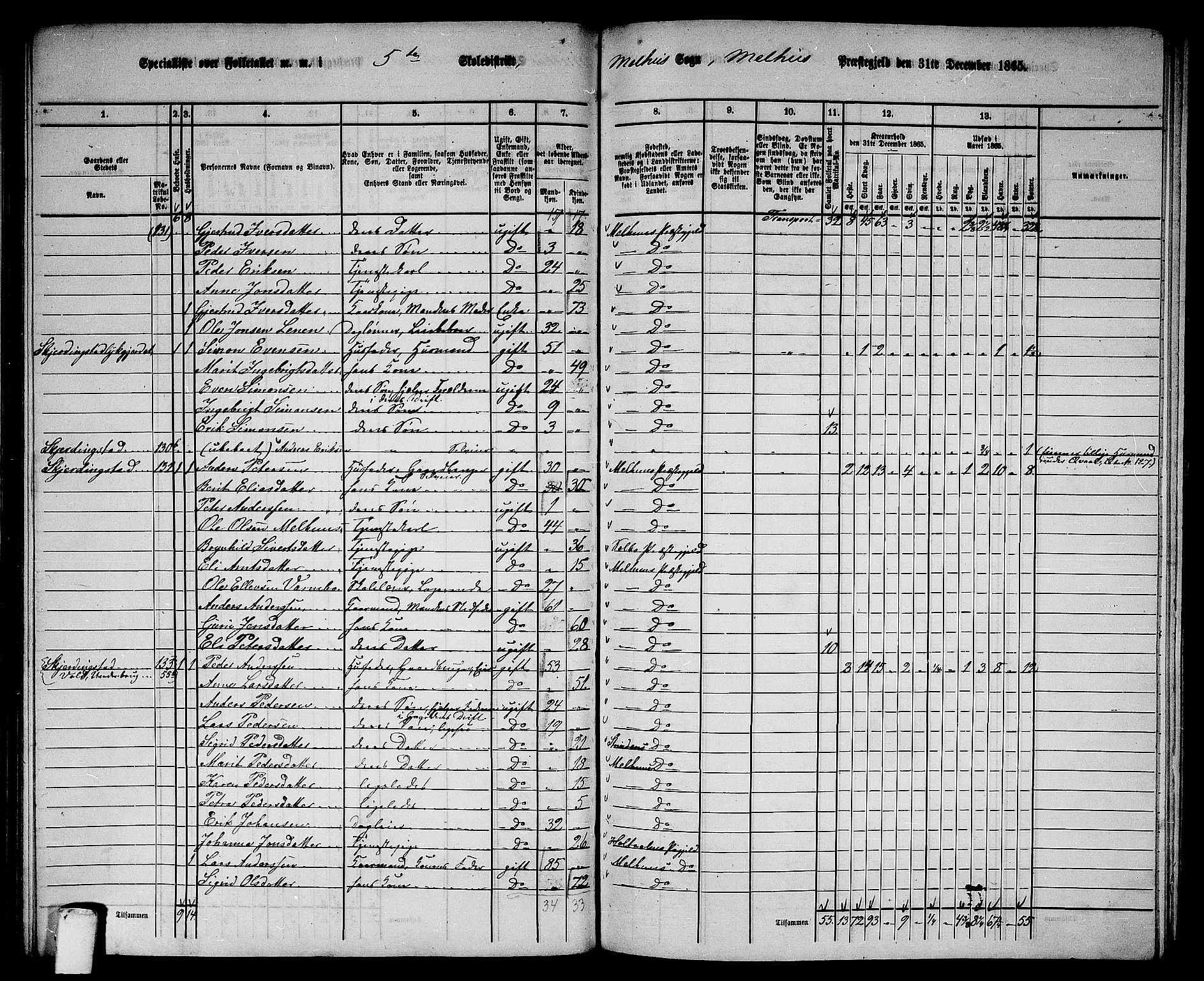 RA, 1865 census for Melhus, 1865, p. 93