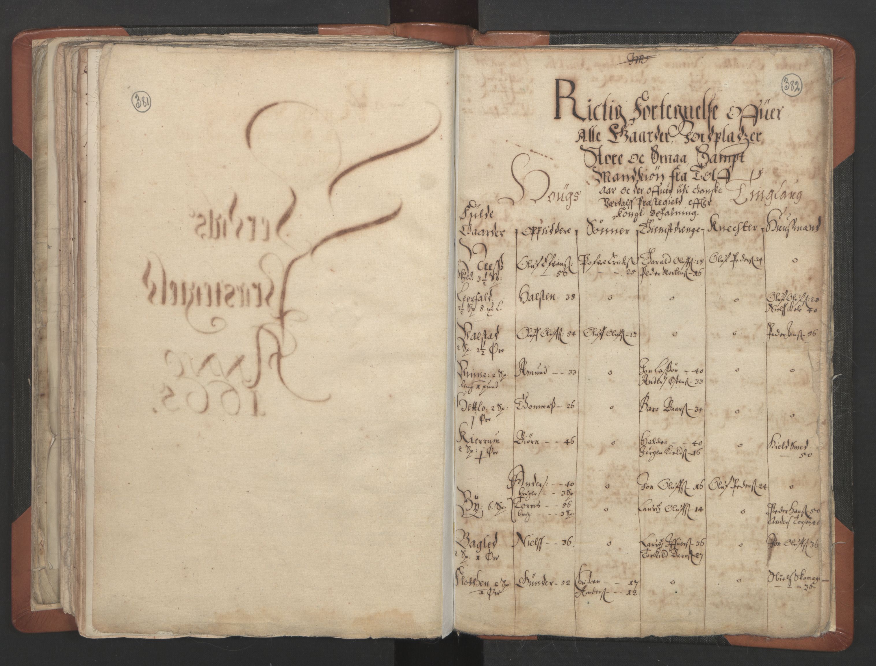 RA, Vicar's Census 1664-1666, no. 32: Innherad deanery, 1664-1666, p. 381-382