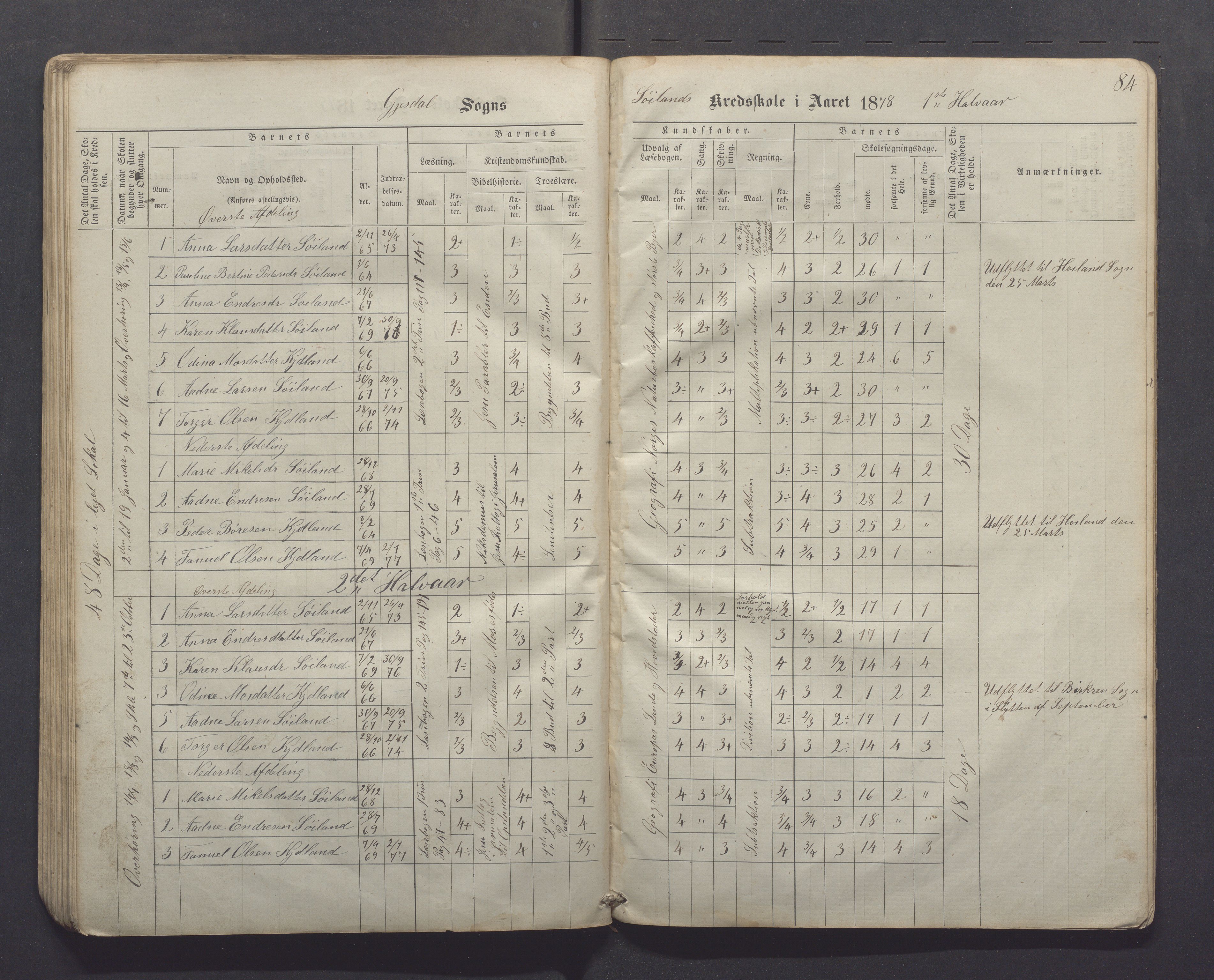 Gjesdal kommune - Kyllingstad skole, IKAR/K-101389/H/L0001: Skoleprotokoll - Søyland, 1866-1882, p. 84