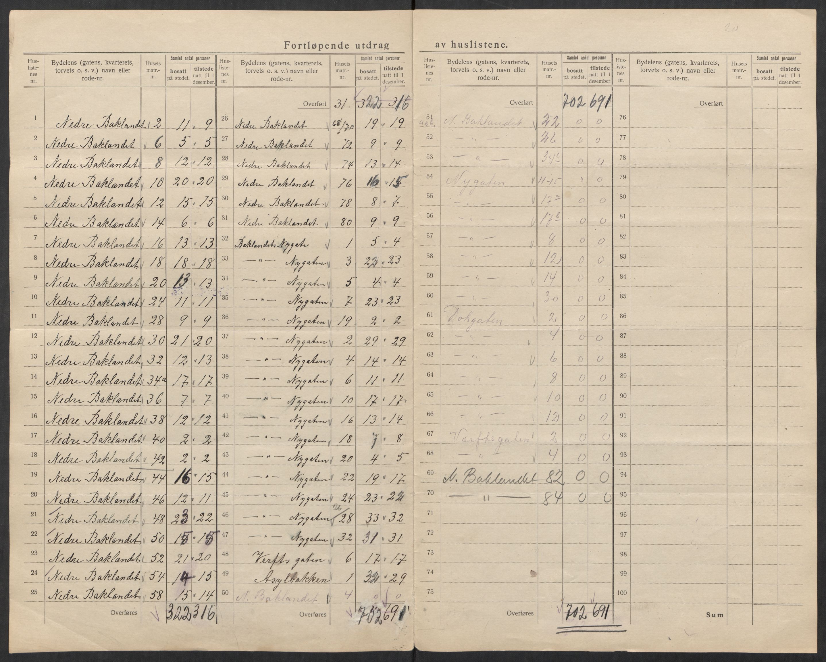 SAT, 1920 census for Trondheim, 1920, p. 168