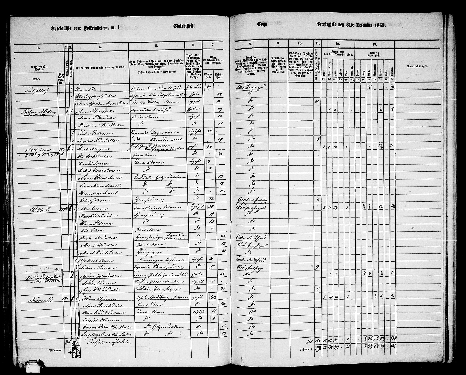 RA, 1865 census for Veøy, 1865, p. 63