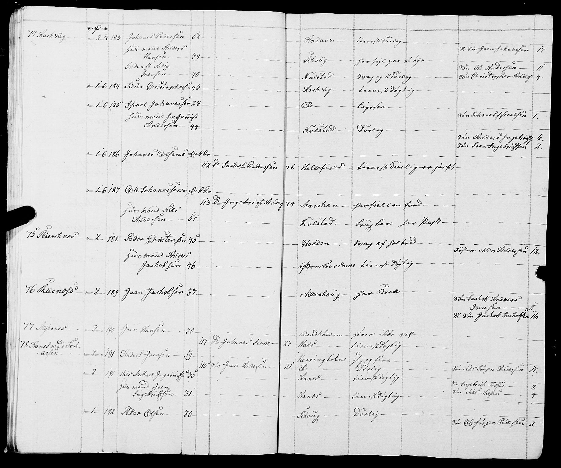 Fylkesmannen i Nordland, SAT/A-0499/1.1/R/Ra/L0009: Innrulleringsmanntall for Vefsn, 1809-1829, p. 21