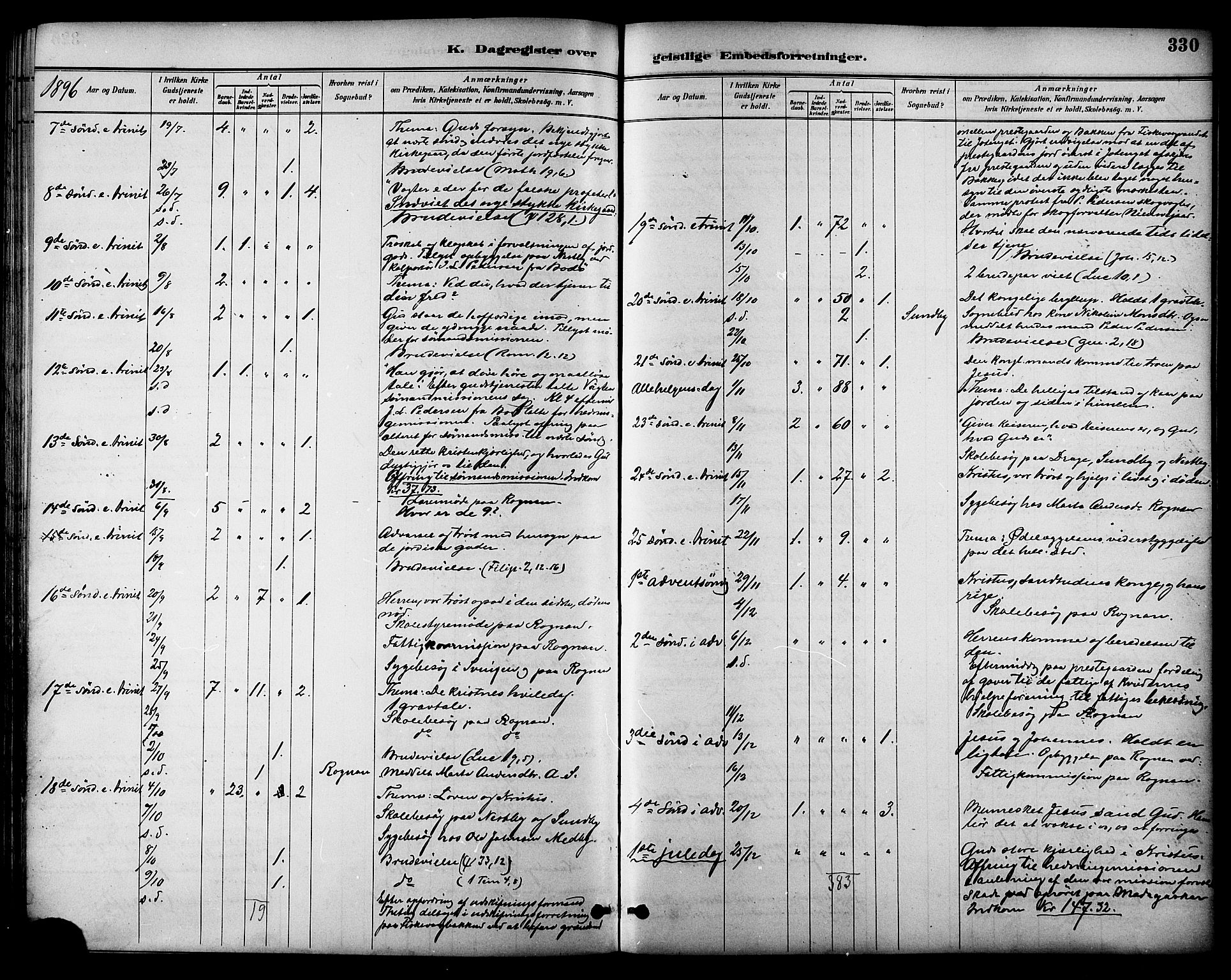 Ministerialprotokoller, klokkerbøker og fødselsregistre - Nordland, AV/SAT-A-1459/847/L0669: Parish register (official) no. 847A09, 1887-1901, p. 330