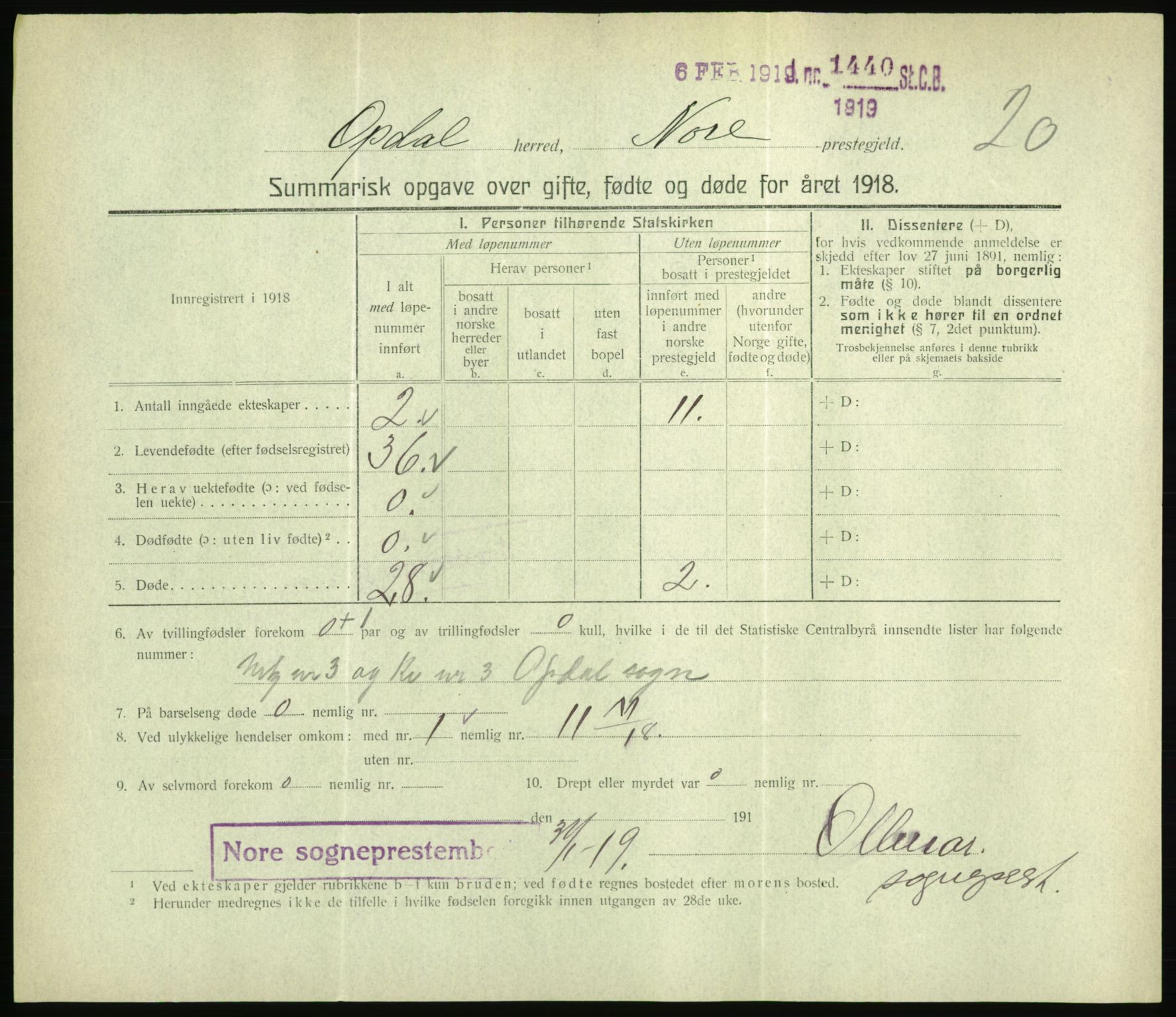 Statistisk sentralbyrå, Sosiodemografiske emner, Befolkning, RA/S-2228/D/Df/Dfb/Dfbh/L0059: Summariske oppgaver over gifte, fødte og døde for hele landet., 1918, p. 463