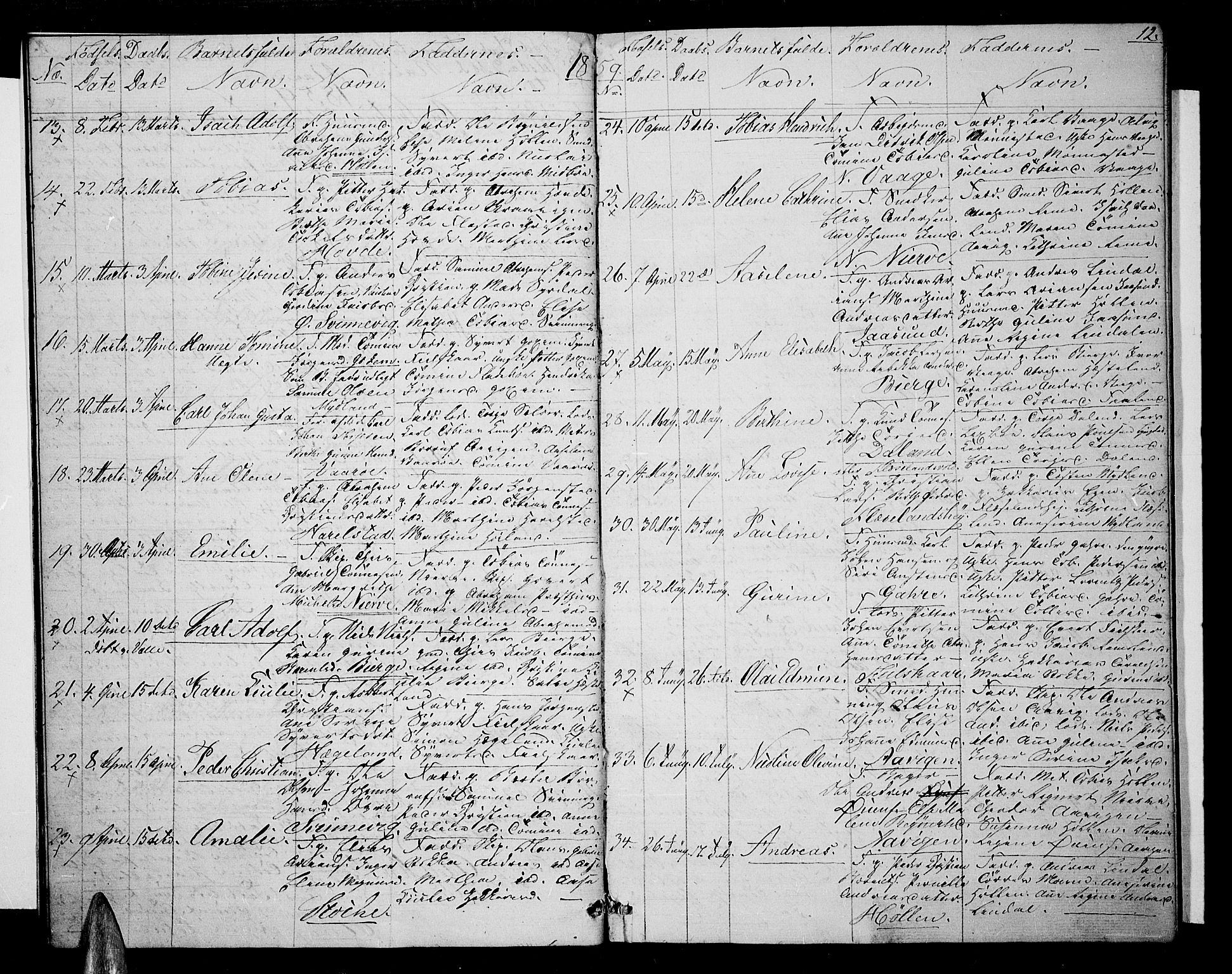 Sør-Audnedal sokneprestkontor, AV/SAK-1111-0039/F/Fb/Fba/L0002: Parish register (copy) no. B 2, 1853-1878, p. 12