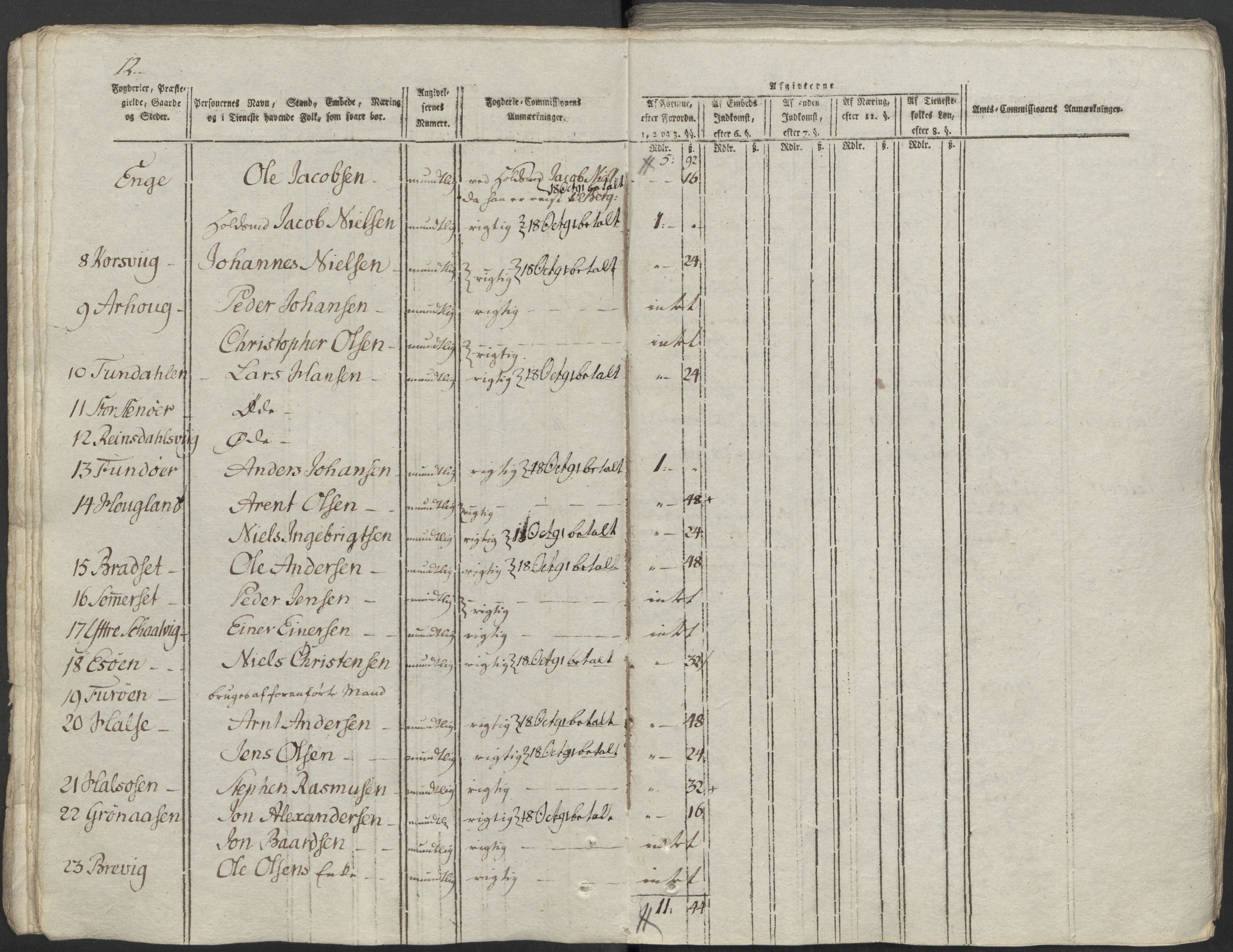 Rentekammeret inntil 1814, Reviderte regnskaper, Mindre regnskaper, AV/RA-EA-4068/Rf/Rfe/L0014: Helgeland fogderi, 1789, p. 216