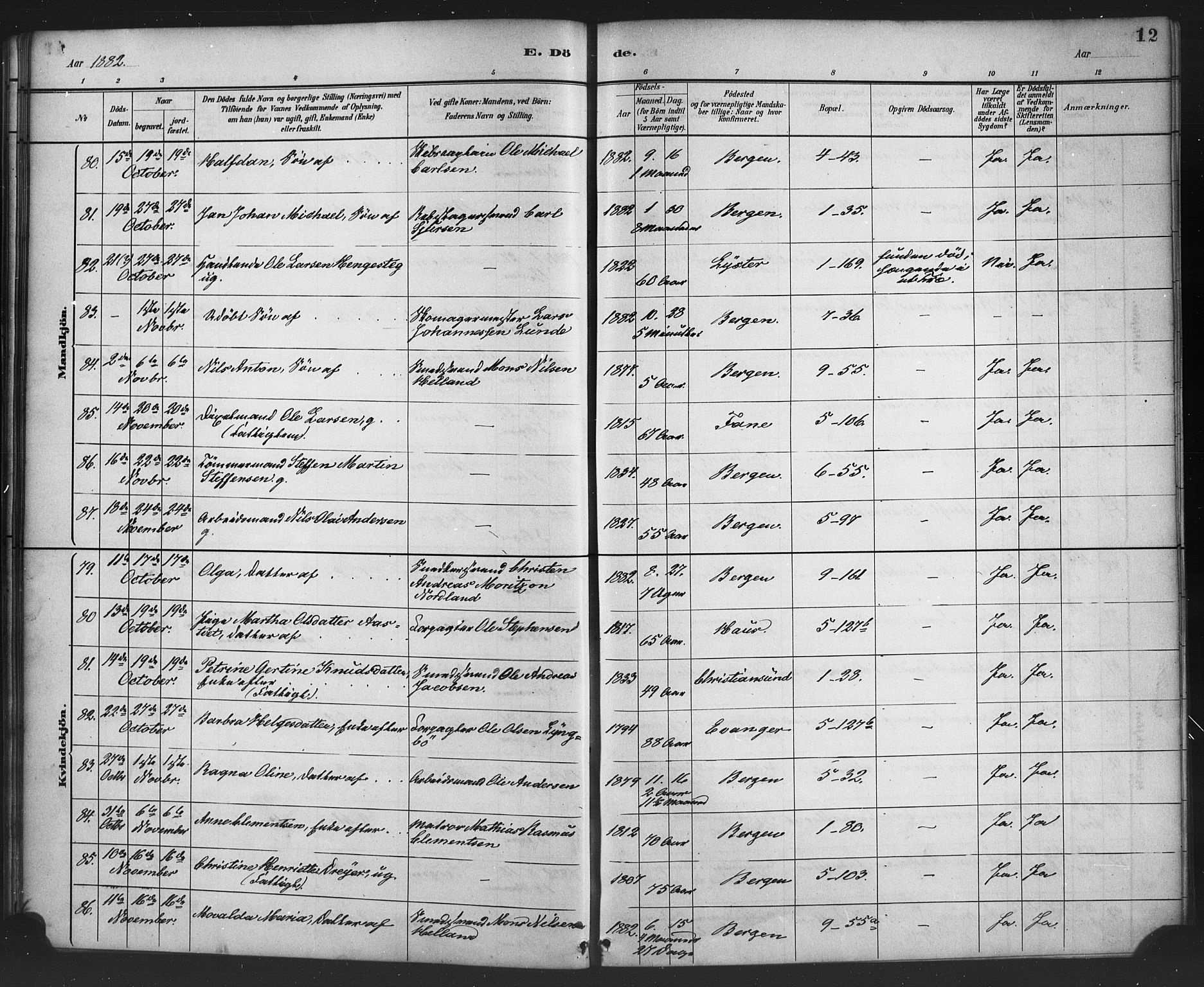 Nykirken Sokneprestembete, AV/SAB-A-77101/H/Haa/L0044: Parish register (official) no. E 4, 1882-1898, p. 12