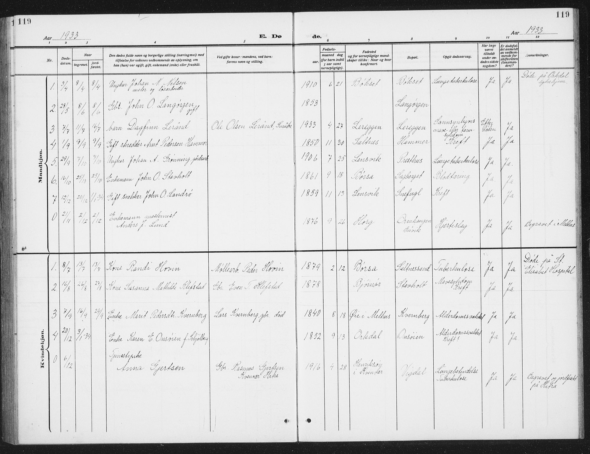 Ministerialprotokoller, klokkerbøker og fødselsregistre - Sør-Trøndelag, SAT/A-1456/666/L0791: Parish register (copy) no. 666C04, 1909-1939, p. 119