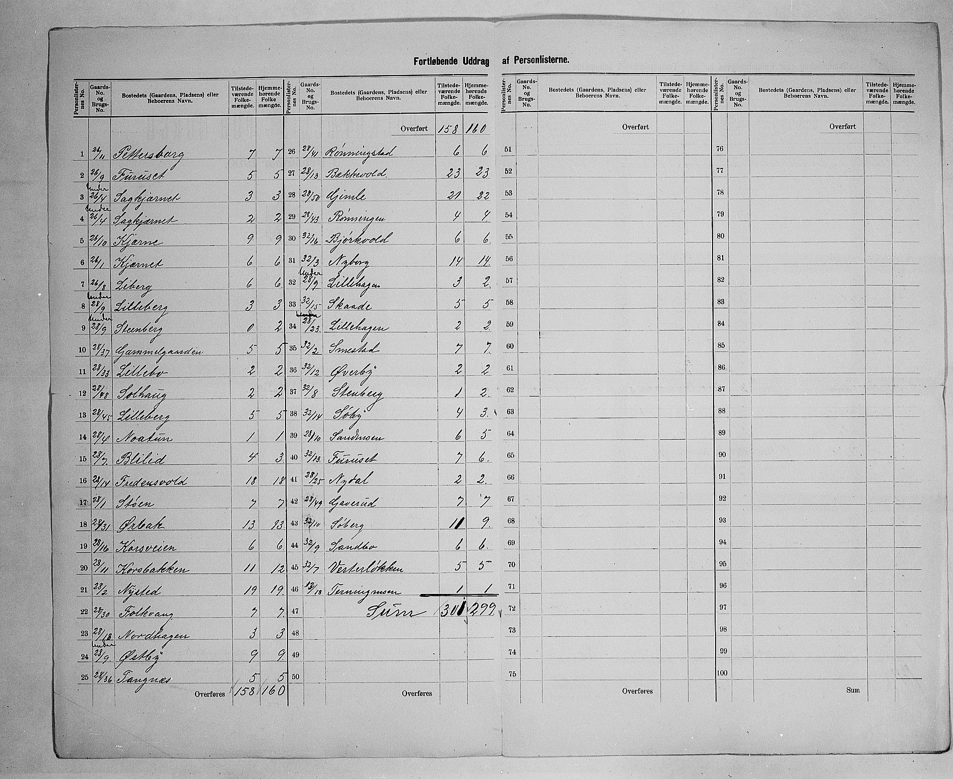 SAH, 1900 census for Elverum, 1900, p. 50