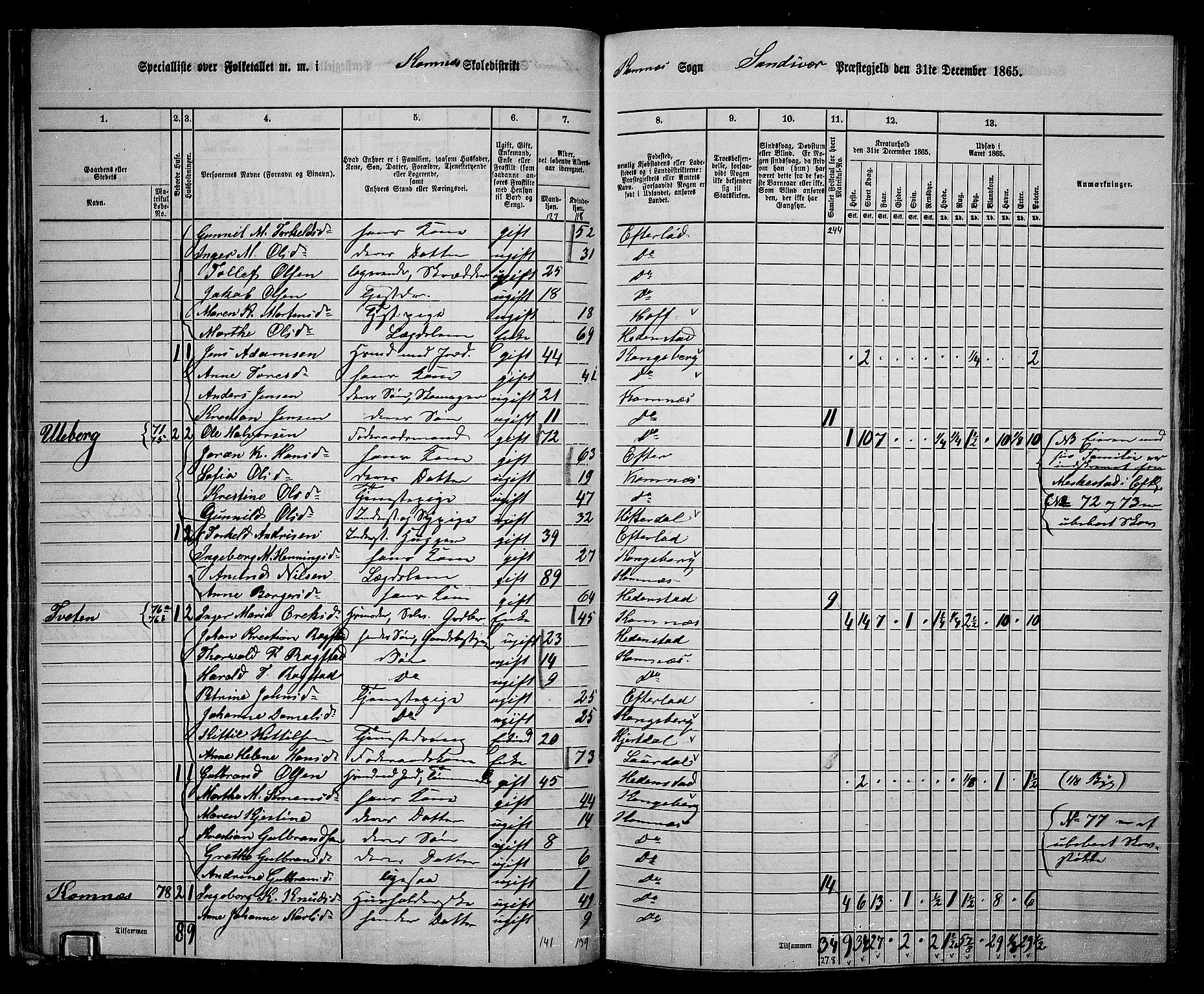 RA, 1865 census for Sandsvær, 1865, p. 34