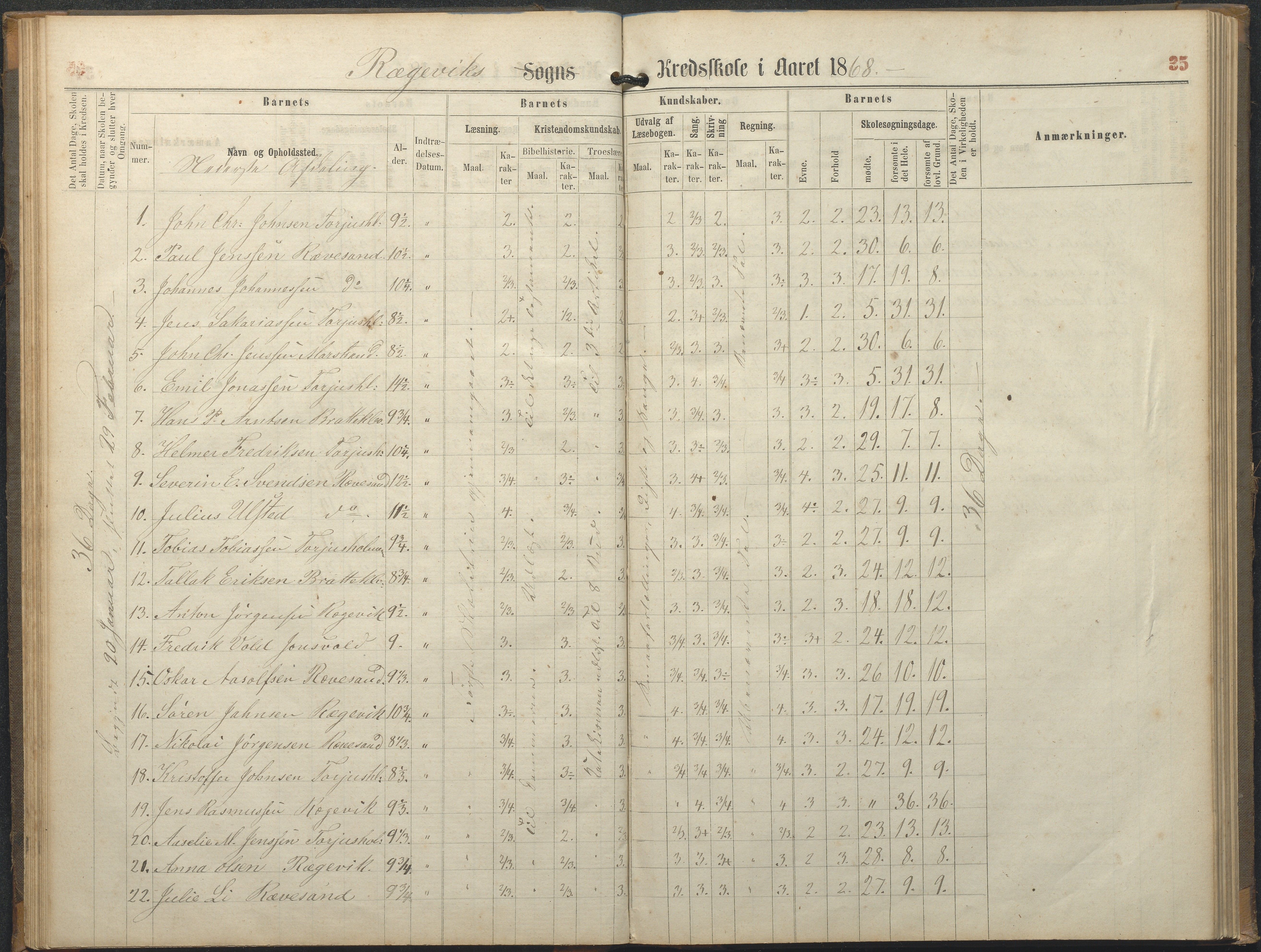 Tromøy kommune frem til 1971, AAKS/KA0921-PK/04/L0064: Rægevik - Karakterprotokoll, 1863-1886, p. 35