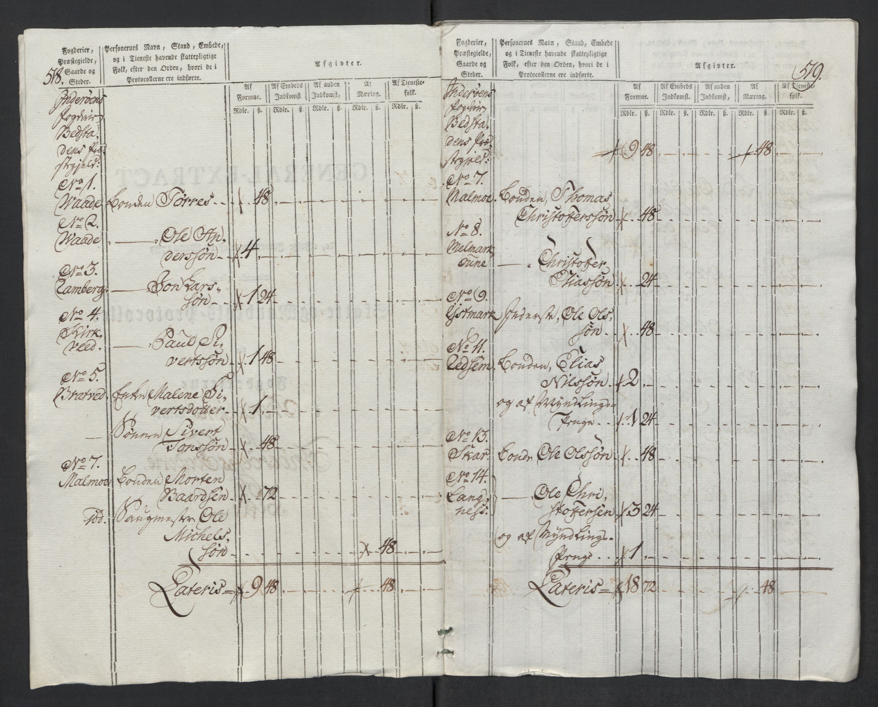 Rentekammeret inntil 1814, Reviderte regnskaper, Mindre regnskaper, AV/RA-EA-4068/Rf/Rfe/L0017: Inderøy fogderi, Jarlsberg grevskap, 1789, p. 80