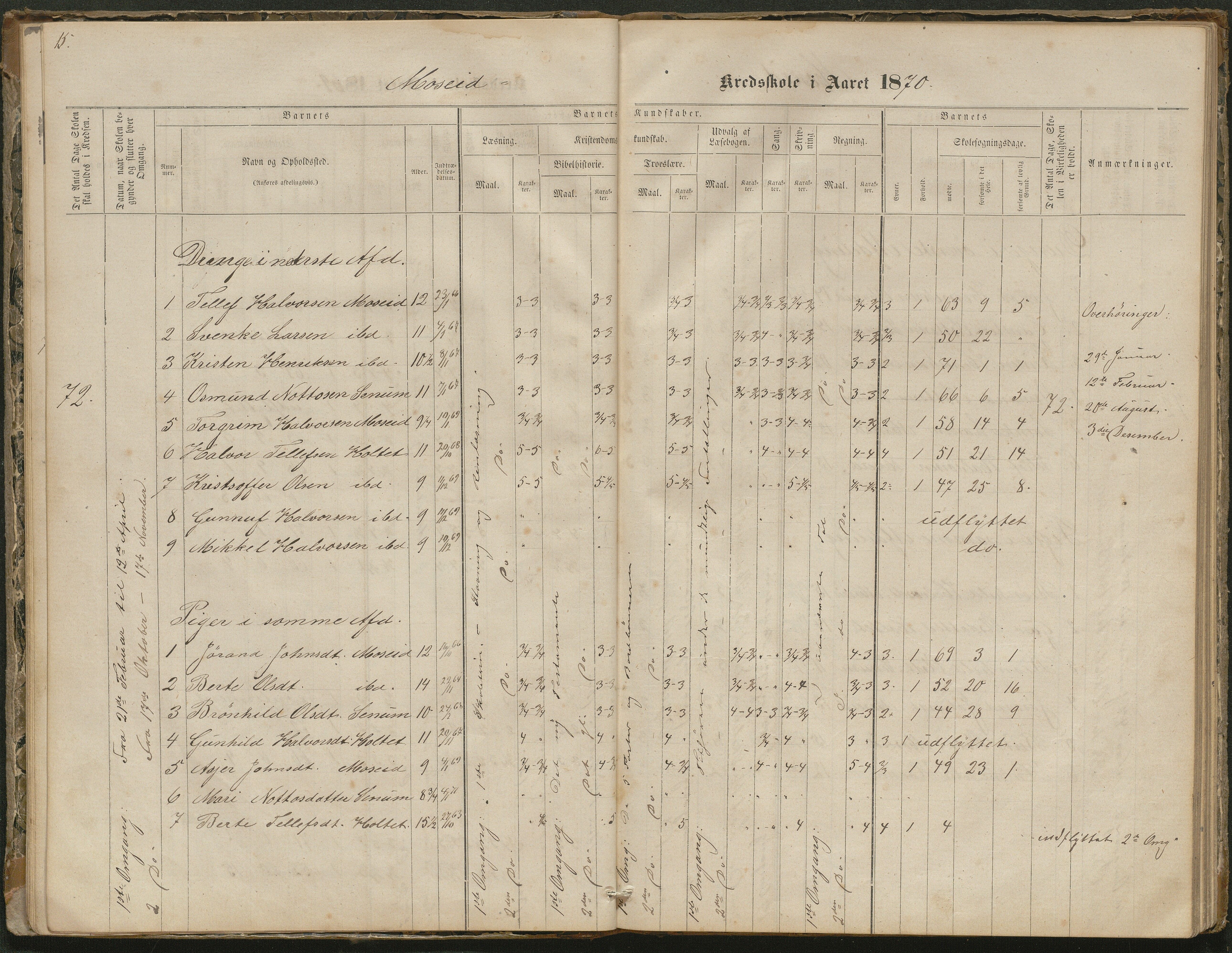 Hornnes kommune, Moseid skolekrets, AAKS/KA0936-550f/F1/L0001: Skoleprotokoll Moseid og Uleberg, 1864-1890, p. 15